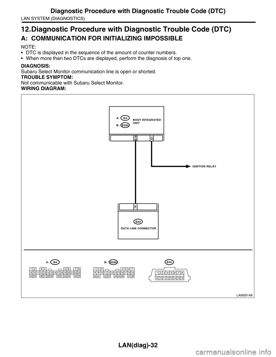SUBARU TRIBECA 2009 1.G Service Workshop Manual LAN(diag)-32
Diagnostic Procedure with Diagnostic Trouble Code (DTC)
LAN SYSTEM (DIAGNOSTICS)
12.Diagnostic Procedure with Diagnostic Trouble Code (DTC)
A: COMMUNICATION FOR INITIALIZING IMPOSSIBLE
NO