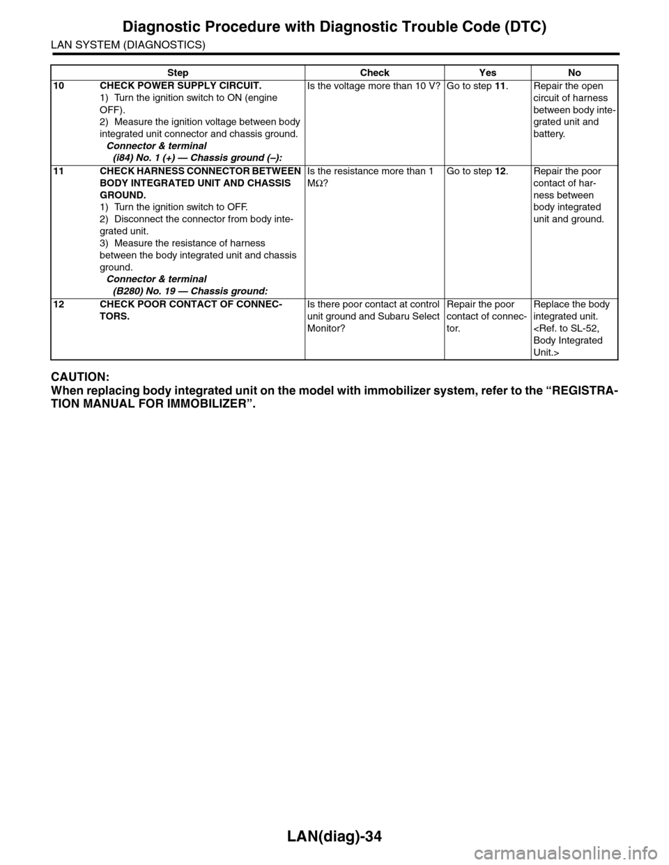 SUBARU TRIBECA 2009 1.G Service Workshop Manual LAN(diag)-34
Diagnostic Procedure with Diagnostic Trouble Code (DTC)
LAN SYSTEM (DIAGNOSTICS)
CAUTION:
When replacing body integrated unit on the model with immobilizer system, refer to the “REGISTR