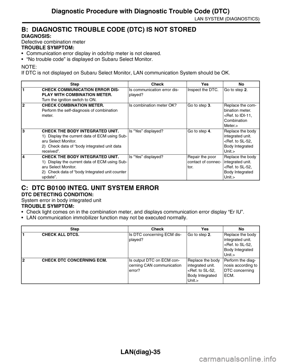 SUBARU TRIBECA 2009 1.G Service Workshop Manual LAN(diag)-35
Diagnostic Procedure with Diagnostic Trouble Code (DTC)
LAN SYSTEM (DIAGNOSTICS)
B: DIAGNOSTIC TROUBLE CODE (DTC) IS NOT STORED
DIAGNOSIS:
Defective combination meter
TROUBLE SYMPTOM:
•