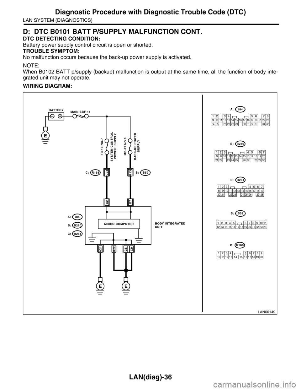 SUBARU TRIBECA 2009 1.G Service Workshop Manual LAN(diag)-36
Diagnostic Procedure with Diagnostic Trouble Code (DTC)
LAN SYSTEM (DIAGNOSTICS)
D: DTC B0101 BATT P/SUPPLY MALFUNCTION CONT.
DTC DETECTING CONDITION:
Battery power supply control circuit