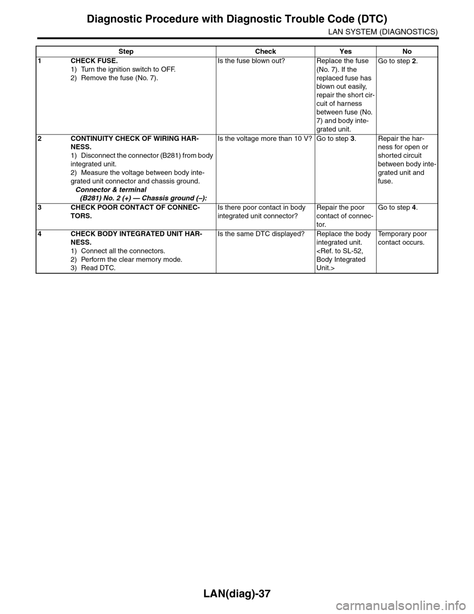 SUBARU TRIBECA 2009 1.G Service Workshop Manual LAN(diag)-37
Diagnostic Procedure with Diagnostic Trouble Code (DTC)
LAN SYSTEM (DIAGNOSTICS)
Step Check Yes No
1CHECK FUSE.
1) Turn the ignition switch to OFF.
2) Remove the fuse (No. 7).
Is the fuse