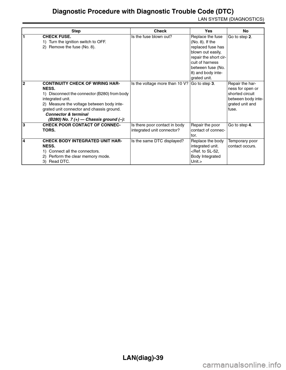 SUBARU TRIBECA 2009 1.G Service Workshop Manual LAN(diag)-39
Diagnostic Procedure with Diagnostic Trouble Code (DTC)
LAN SYSTEM (DIAGNOSTICS)
Step Check Yes No
1CHECK FUSE.
1) Turn the ignition switch to OFF.
2) Remove the fuse (No. 8).
Is the fuse