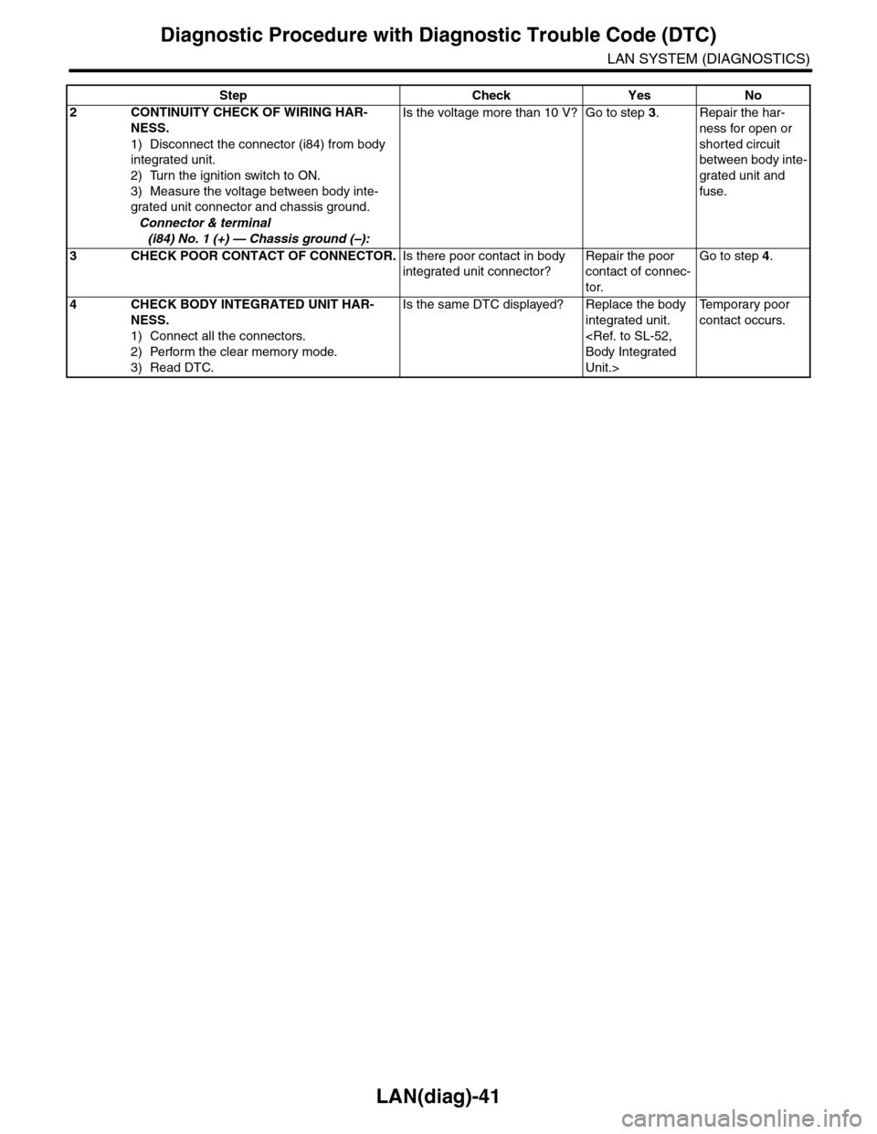 SUBARU TRIBECA 2009 1.G Service Workshop Manual LAN(diag)-41
Diagnostic Procedure with Diagnostic Trouble Code (DTC)
LAN SYSTEM (DIAGNOSTICS)
2CONTINUITY CHECK OF WIRING HAR-
NESS.
1) Disconnect the connector (i84) from body 
integrated unit.
2) Tu