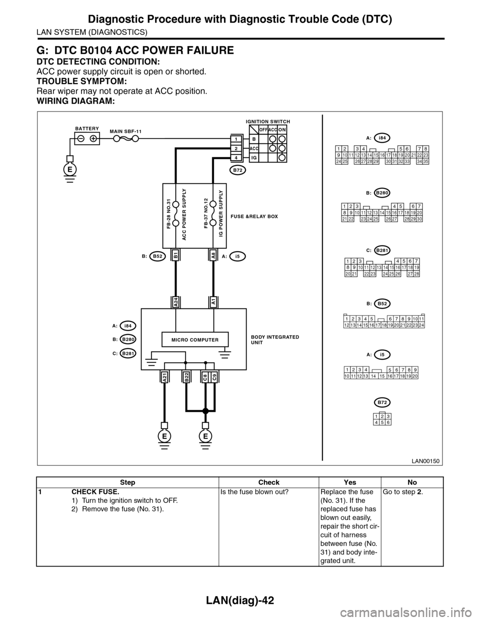 SUBARU TRIBECA 2009 1.G Service Workshop Manual LAN(diag)-42
Diagnostic Procedure with Diagnostic Trouble Code (DTC)
LAN SYSTEM (DIAGNOSTICS)
G: DTC B0104 ACC POWER FAILURE
DTC DETECTING CONDITION:
ACC power supply circuit is open or shorted.
TROUB SUBARU TRIBECA 2009 1.G Service Workshop Manual LAN(diag)-42
Diagnostic Procedure with Diagnostic Trouble Code (DTC)
LAN SYSTEM (DIAGNOSTICS)
G: DTC B0104 ACC POWER FAILURE
DTC DETECTING CONDITION:
ACC power supply circuit is open or shorted.
TROUB