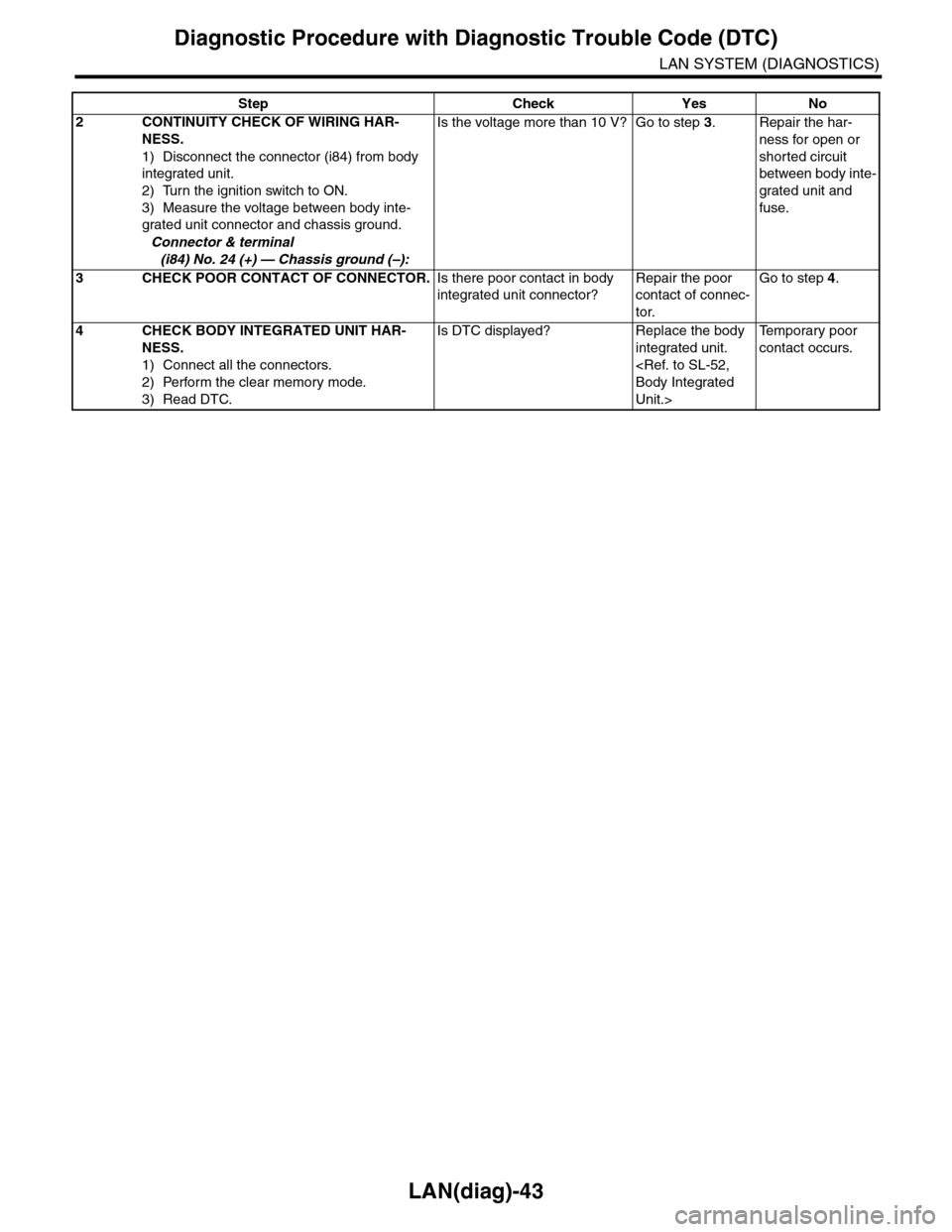 SUBARU TRIBECA 2009 1.G Service Workshop Manual LAN(diag)-43
Diagnostic Procedure with Diagnostic Trouble Code (DTC)
LAN SYSTEM (DIAGNOSTICS)
2CONTINUITY CHECK OF WIRING HAR-
NESS.
1) Disconnect the connector (i84) from body 
integrated unit.
2) Tu