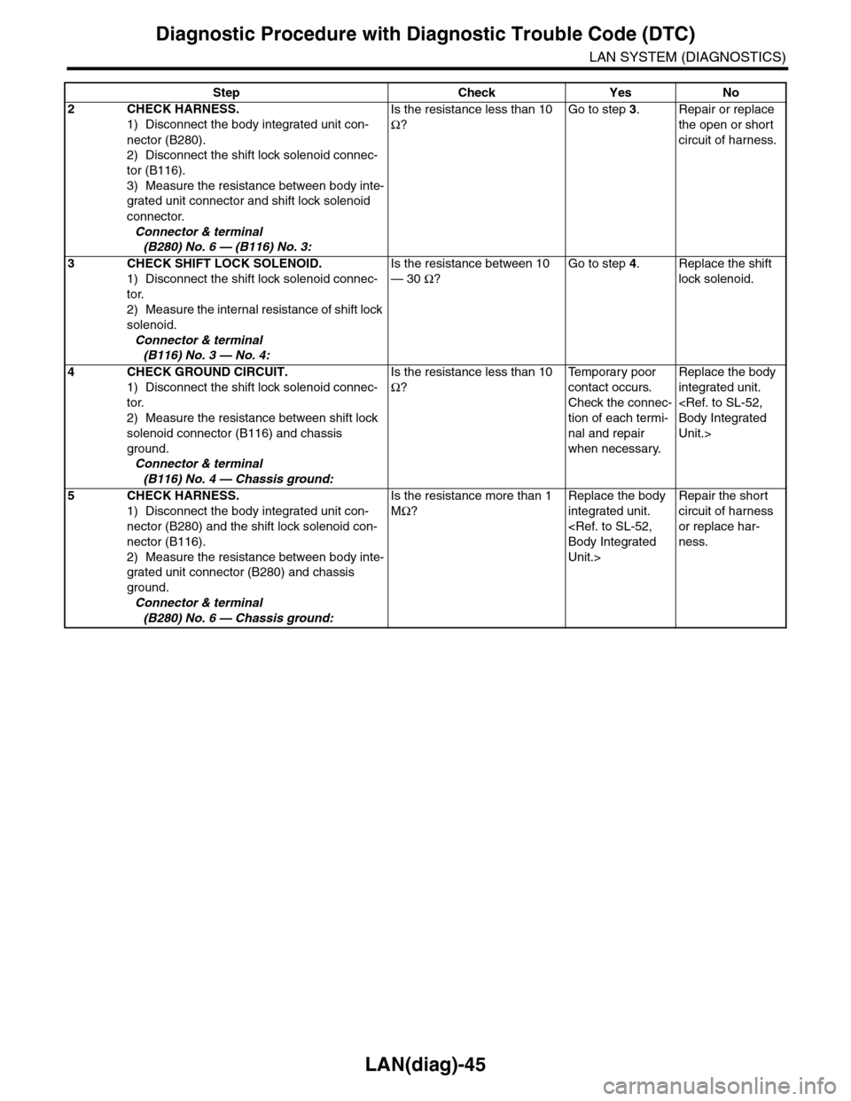SUBARU TRIBECA 2009 1.G Service Workshop Manual LAN(diag)-45
Diagnostic Procedure with Diagnostic Trouble Code (DTC)
LAN SYSTEM (DIAGNOSTICS)
2CHECK HARNESS.
1) Disconnect the body integrated unit con-
nector (B280).
2) Disconnect the shift lock so SUBARU TRIBECA 2009 1.G Service Workshop Manual LAN(diag)-45
Diagnostic Procedure with Diagnostic Trouble Code (DTC)
LAN SYSTEM (DIAGNOSTICS)
2CHECK HARNESS.
1) Disconnect the body integrated unit con-
nector (B280).
2) Disconnect the shift lock so