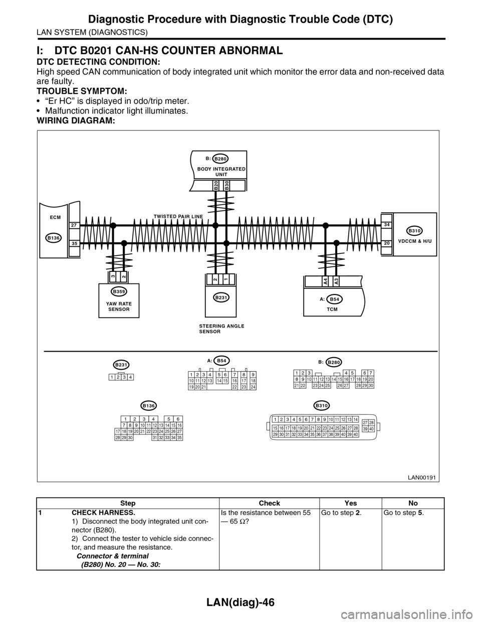 SUBARU TRIBECA 2009 1.G Service Workshop Manual LAN(diag)-46
Diagnostic Procedure with Diagnostic Trouble Code (DTC)
LAN SYSTEM (DIAGNOSTICS)
I: DTC B0201 CAN-HS COUNTER ABNORMAL
DTC DETECTING CONDITION:
High speed CAN communication of body integra SUBARU TRIBECA 2009 1.G Service Workshop Manual LAN(diag)-46
Diagnostic Procedure with Diagnostic Trouble Code (DTC)
LAN SYSTEM (DIAGNOSTICS)
I: DTC B0201 CAN-HS COUNTER ABNORMAL
DTC DETECTING CONDITION:
High speed CAN communication of body integra