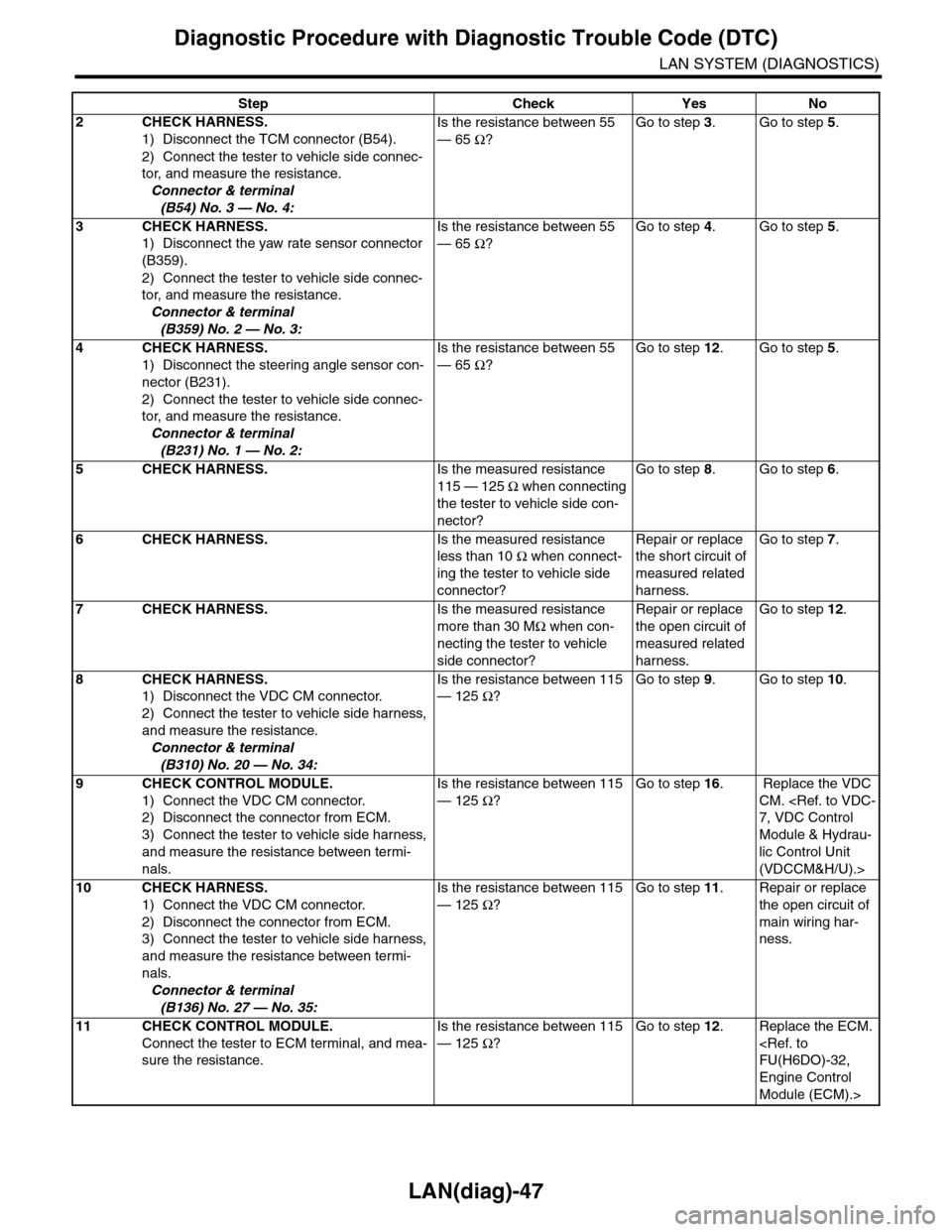 SUBARU TRIBECA 2009 1.G Service Workshop Manual LAN(diag)-47
Diagnostic Procedure with Diagnostic Trouble Code (DTC)
LAN SYSTEM (DIAGNOSTICS)
2CHECK HARNESS.
1) Disconnect the TCM connector (B54).
2) Connect the tester to vehicle side connec-
tor, 