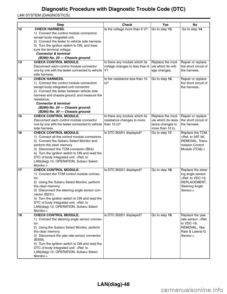 SUBARU TRIBECA 2009 1.G Service Workshop Manual LAN(diag)-48
Diagnostic Procedure with Diagnostic Trouble Code (DTC)
LAN SYSTEM (DIAGNOSTICS)
12  CHECK HARNESS.
1) Connect the control module connectors 
except body integrated unit.
2) Connect the t