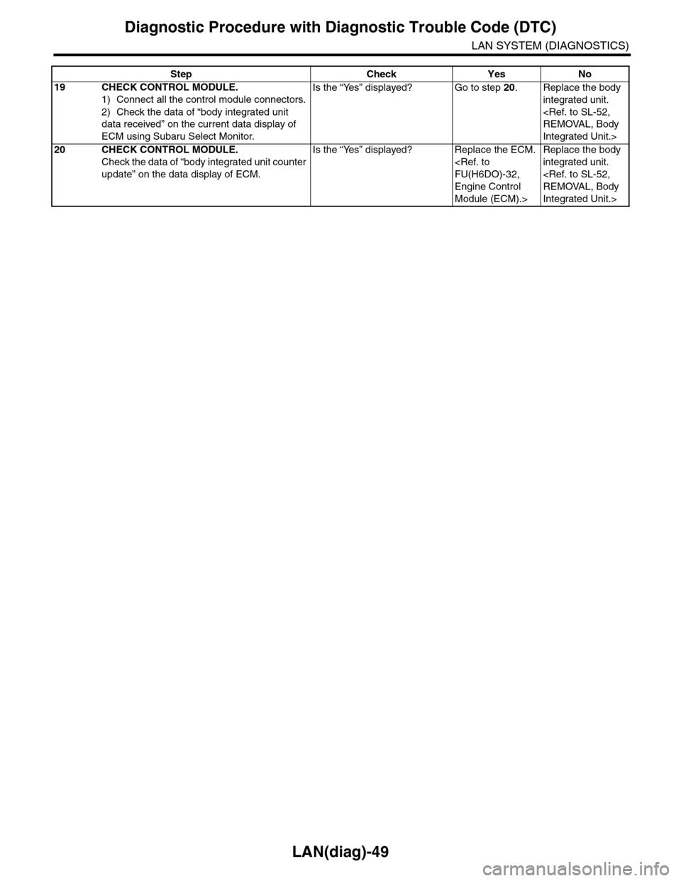 SUBARU TRIBECA 2009 1.G Service Workshop Manual LAN(diag)-49
Diagnostic Procedure with Diagnostic Trouble Code (DTC)
LAN SYSTEM (DIAGNOSTICS)
19 CHECK CONTROL MODULE.
1) Connect all the control module connectors.
2) Check the data of “body integr SUBARU TRIBECA 2009 1.G Service Workshop Manual LAN(diag)-49
Diagnostic Procedure with Diagnostic Trouble Code (DTC)
LAN SYSTEM (DIAGNOSTICS)
19 CHECK CONTROL MODULE.
1) Connect all the control module connectors.
2) Check the data of “body integr