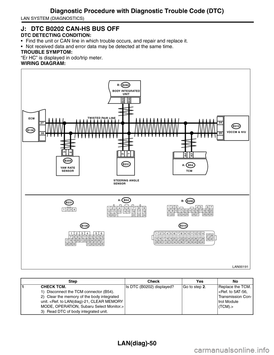 SUBARU TRIBECA 2009 1.G Service Workshop Manual LAN(diag)-50
Diagnostic Procedure with Diagnostic Trouble Code (DTC)
LAN SYSTEM (DIAGNOSTICS)
J: DTC B0202 CAN-HS BUS OFF
DTC DETECTING CONDITION:
•Find the unit or CAN line in which trouble occurs, SUBARU TRIBECA 2009 1.G Service Workshop Manual LAN(diag)-50
Diagnostic Procedure with Diagnostic Trouble Code (DTC)
LAN SYSTEM (DIAGNOSTICS)
J: DTC B0202 CAN-HS BUS OFF
DTC DETECTING CONDITION:
•Find the unit or CAN line in which trouble occurs,