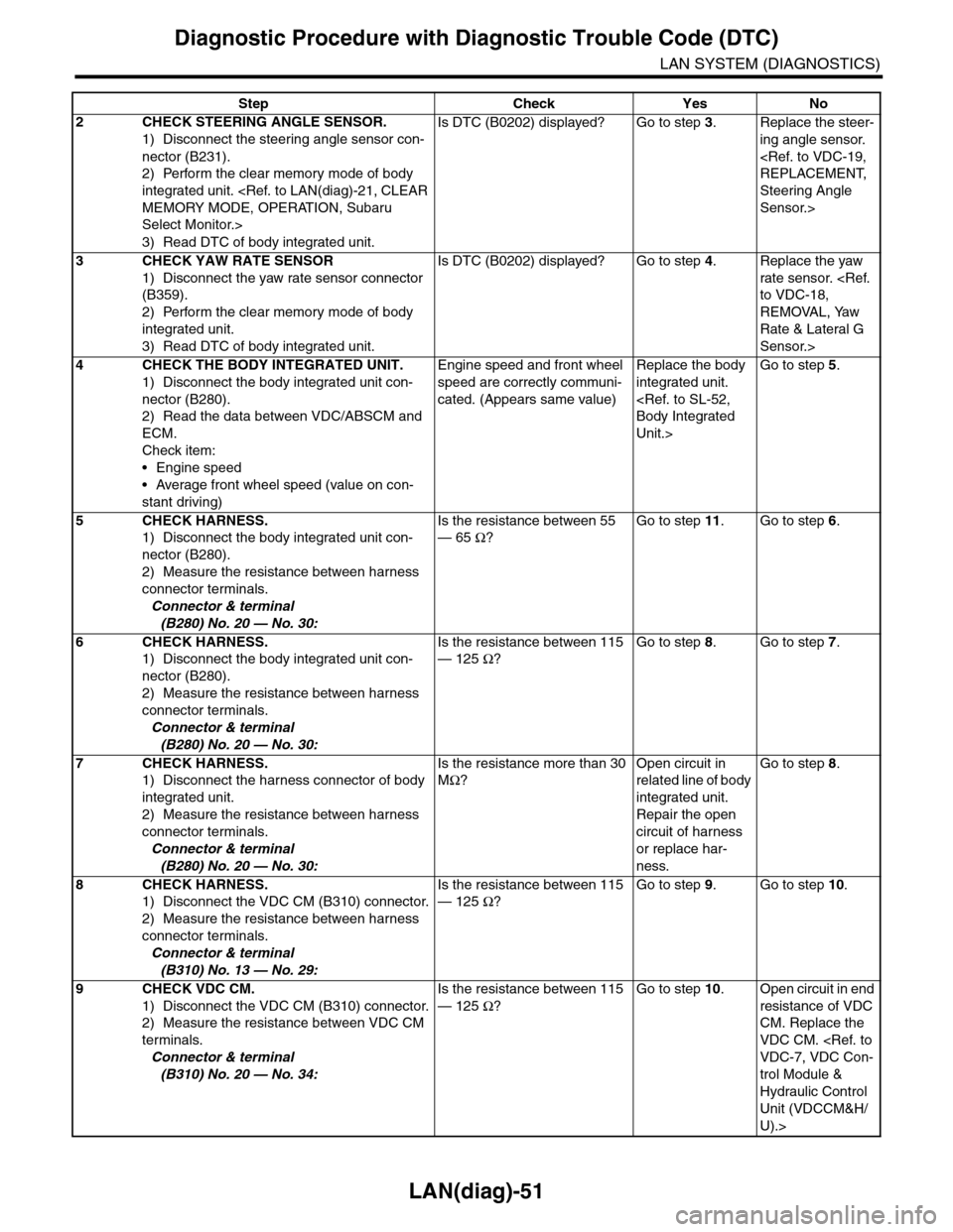 SUBARU TRIBECA 2009 1.G Service Workshop Manual LAN(diag)-51
Diagnostic Procedure with Diagnostic Trouble Code (DTC)
LAN SYSTEM (DIAGNOSTICS)
2CHECK STEERING ANGLE SENSOR.
1) Disconnect the steering angle sensor con-
nector (B231).
2) Perform the c SUBARU TRIBECA 2009 1.G Service Workshop Manual LAN(diag)-51
Diagnostic Procedure with Diagnostic Trouble Code (DTC)
LAN SYSTEM (DIAGNOSTICS)
2CHECK STEERING ANGLE SENSOR.
1) Disconnect the steering angle sensor con-
nector (B231).
2) Perform the c