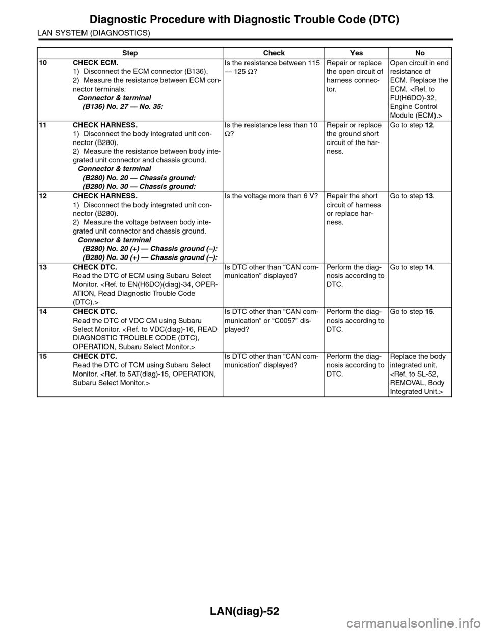 SUBARU TRIBECA 2009 1.G Service Workshop Manual LAN(diag)-52
Diagnostic Procedure with Diagnostic Trouble Code (DTC)
LAN SYSTEM (DIAGNOSTICS)
10 CHECK ECM.
1) Disconnect the ECM connector (B136).
2) Measure the resistance between ECM con-
nector te SUBARU TRIBECA 2009 1.G Service Workshop Manual LAN(diag)-52
Diagnostic Procedure with Diagnostic Trouble Code (DTC)
LAN SYSTEM (DIAGNOSTICS)
10 CHECK ECM.
1) Disconnect the ECM connector (B136).
2) Measure the resistance between ECM con-
nector te