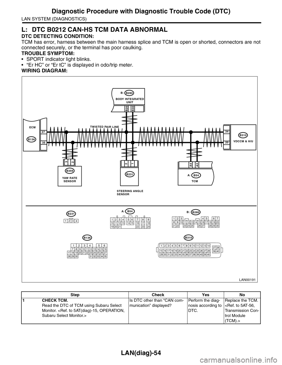 SUBARU TRIBECA 2009 1.G Service Workshop Manual LAN(diag)-54
Diagnostic Procedure with Diagnostic Trouble Code (DTC)
LAN SYSTEM (DIAGNOSTICS)
L: DTC B0212 CAN-HS TCM DATA ABNORMAL
DTC DETECTING CONDITION:
TCM has error, harness between the main har SUBARU TRIBECA 2009 1.G Service Workshop Manual LAN(diag)-54
Diagnostic Procedure with Diagnostic Trouble Code (DTC)
LAN SYSTEM (DIAGNOSTICS)
L: DTC B0212 CAN-HS TCM DATA ABNORMAL
DTC DETECTING CONDITION:
TCM has error, harness between the main har