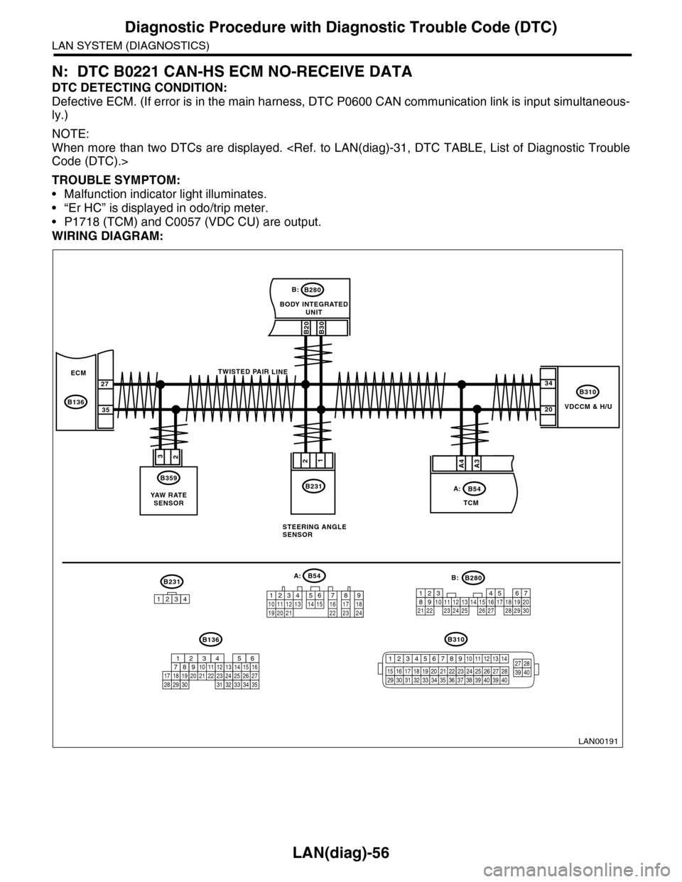SUBARU TRIBECA 2009 1.G Service Workshop Manual LAN(diag)-56
Diagnostic Procedure with Diagnostic Trouble Code (DTC)
LAN SYSTEM (DIAGNOSTICS)
N: DTC B0221 CAN-HS ECM NO-RECEIVE DATA
DTC DETECTING CONDITION:
Defective ECM. (If error is in the main h SUBARU TRIBECA 2009 1.G Service Workshop Manual LAN(diag)-56
Diagnostic Procedure with Diagnostic Trouble Code (DTC)
LAN SYSTEM (DIAGNOSTICS)
N: DTC B0221 CAN-HS ECM NO-RECEIVE DATA
DTC DETECTING CONDITION:
Defective ECM. (If error is in the main h