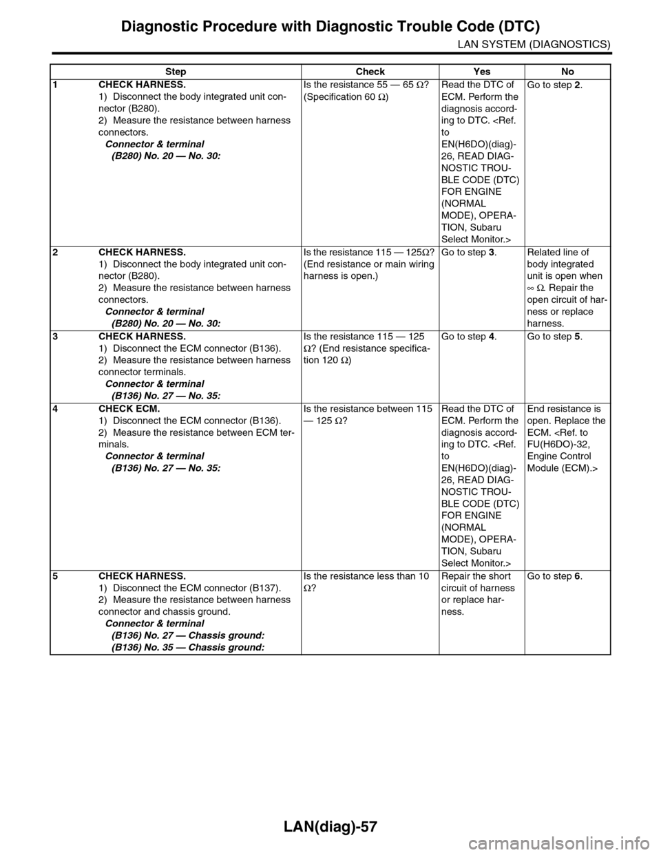 SUBARU TRIBECA 2009 1.G Service Workshop Manual LAN(diag)-57
Diagnostic Procedure with Diagnostic Trouble Code (DTC)
LAN SYSTEM (DIAGNOSTICS)
Step Check Yes No
1CHECK HARNESS.
1) Disconnect the body integrated unit con-
nector (B280).
2) Measure th SUBARU TRIBECA 2009 1.G Service Workshop Manual LAN(diag)-57
Diagnostic Procedure with Diagnostic Trouble Code (DTC)
LAN SYSTEM (DIAGNOSTICS)
Step Check Yes No
1CHECK HARNESS.
1) Disconnect the body integrated unit con-
nector (B280).
2) Measure th