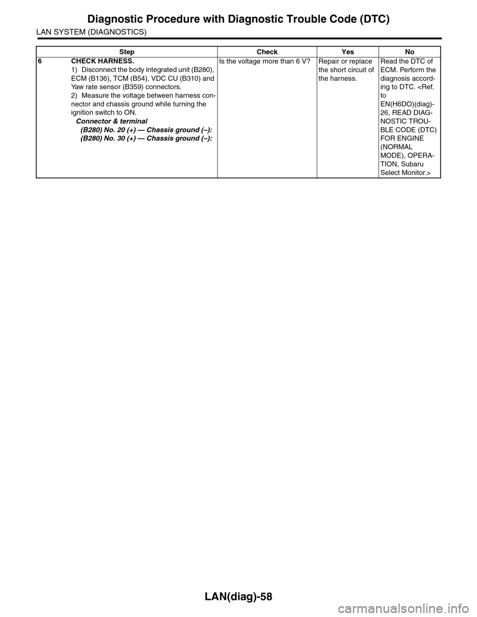 SUBARU TRIBECA 2009 1.G Service Workshop Manual LAN(diag)-58
Diagnostic Procedure with Diagnostic Trouble Code (DTC)
LAN SYSTEM (DIAGNOSTICS)
6CHECK HARNESS.
1) Disconnect the body integrated unit (B280),
ECM (B136), TCM (B54), VDC CU (B310) and
SUBARU TRIBECA 2009 1.G Service Workshop Manual LAN(diag)-58
Diagnostic Procedure with Diagnostic Trouble Code (DTC)
LAN SYSTEM (DIAGNOSTICS)
6CHECK HARNESS.
1) Disconnect the body integrated unit (B280),
ECM (B136), TCM (B54), VDC CU (B310) and