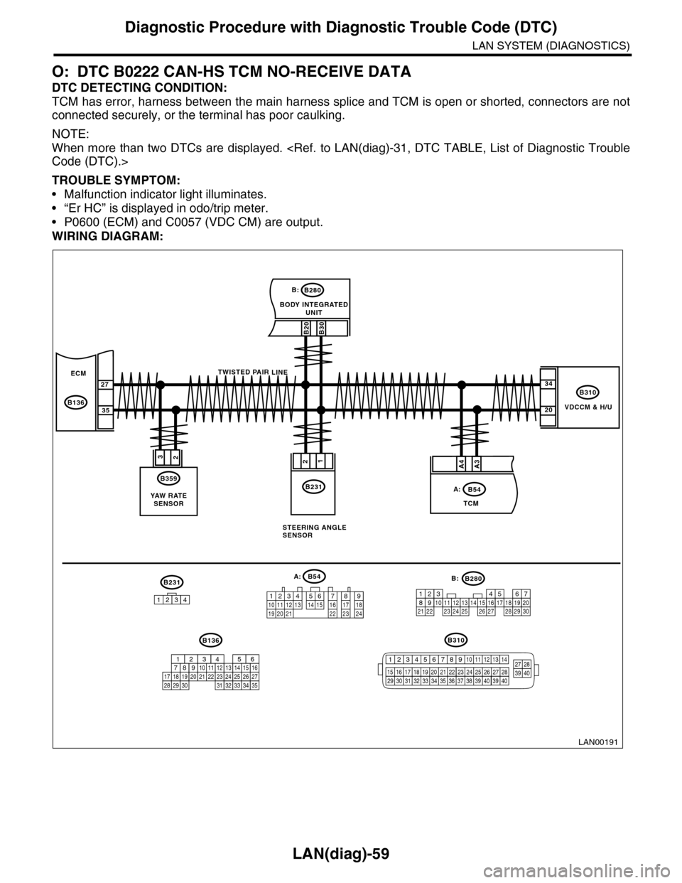 SUBARU TRIBECA 2009 1.G Service Workshop Manual LAN(diag)-59
Diagnostic Procedure with Diagnostic Trouble Code (DTC)
LAN SYSTEM (DIAGNOSTICS)
O: DTC B0222 CAN-HS TCM NO-RECEIVE DATA
DTC DETECTING CONDITION:
TCM has error, harness between the main h SUBARU TRIBECA 2009 1.G Service Workshop Manual LAN(diag)-59
Diagnostic Procedure with Diagnostic Trouble Code (DTC)
LAN SYSTEM (DIAGNOSTICS)
O: DTC B0222 CAN-HS TCM NO-RECEIVE DATA
DTC DETECTING CONDITION:
TCM has error, harness between the main h