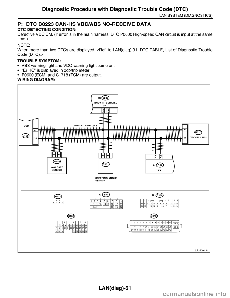 SUBARU TRIBECA 2009 1.G Service Workshop Manual LAN(diag)-61
Diagnostic Procedure with Diagnostic Trouble Code (DTC)
LAN SYSTEM (DIAGNOSTICS)
P: DTC B0223 CAN-HS VDC/ABS NO-RECEIVE DATA
DTC DETECTING CONDITION:
Defective VDC CM. (If error is in the SUBARU TRIBECA 2009 1.G Service Workshop Manual LAN(diag)-61
Diagnostic Procedure with Diagnostic Trouble Code (DTC)
LAN SYSTEM (DIAGNOSTICS)
P: DTC B0223 CAN-HS VDC/ABS NO-RECEIVE DATA
DTC DETECTING CONDITION:
Defective VDC CM. (If error is in the