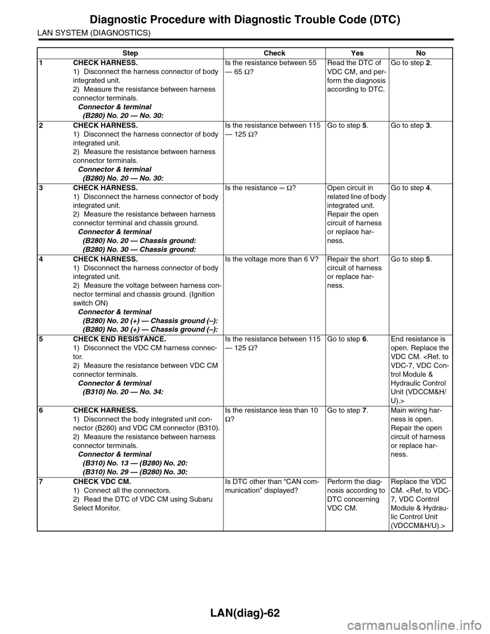 SUBARU TRIBECA 2009 1.G Service Workshop Manual LAN(diag)-62
Diagnostic Procedure with Diagnostic Trouble Code (DTC)
LAN SYSTEM (DIAGNOSTICS)
Step Check Yes No
1CHECK HARNESS.
1) Disconnect the harness connector of body
integrated unit.
2) Measure SUBARU TRIBECA 2009 1.G Service Workshop Manual LAN(diag)-62
Diagnostic Procedure with Diagnostic Trouble Code (DTC)
LAN SYSTEM (DIAGNOSTICS)
Step Check Yes No
1CHECK HARNESS.
1) Disconnect the harness connector of body
integrated unit.
2) Measure