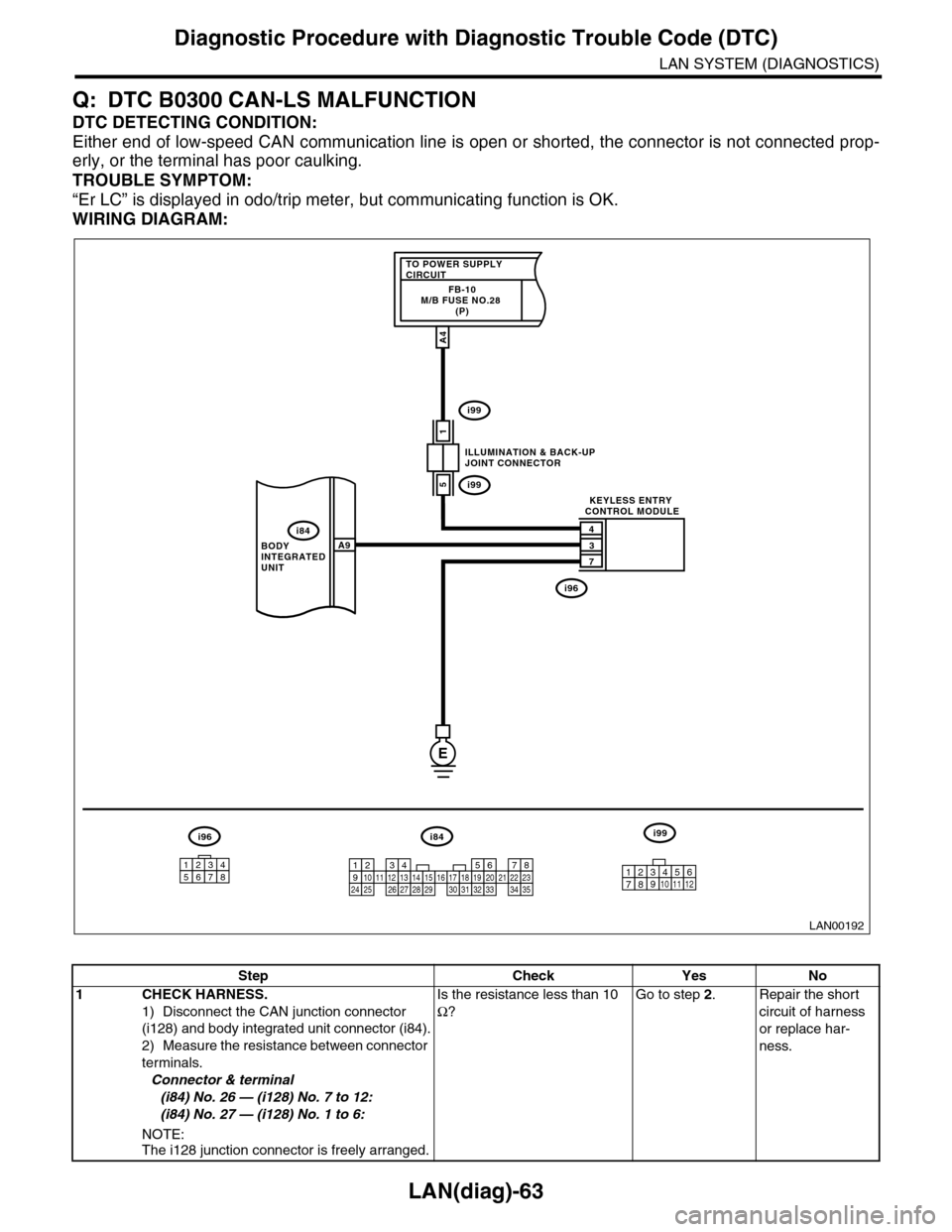 SUBARU TRIBECA 2009 1.G Service Workshop Manual LAN(diag)-63
Diagnostic Procedure with Diagnostic Trouble Code (DTC)
LAN SYSTEM (DIAGNOSTICS)
Q: DTC B0300 CAN-LS MALFUNCTION
DTC DETECTING CONDITION:
Either end of low-speed CAN communication line is SUBARU TRIBECA 2009 1.G Service Workshop Manual LAN(diag)-63
Diagnostic Procedure with Diagnostic Trouble Code (DTC)
LAN SYSTEM (DIAGNOSTICS)
Q: DTC B0300 CAN-LS MALFUNCTION
DTC DETECTING CONDITION:
Either end of low-speed CAN communication line is