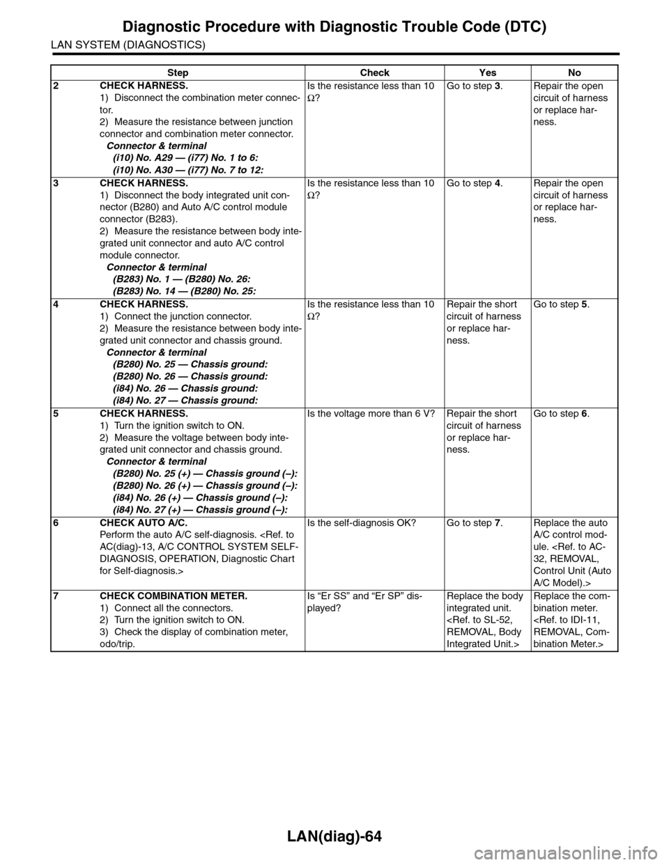 SUBARU TRIBECA 2009 1.G Service Workshop Manual LAN(diag)-64
Diagnostic Procedure with Diagnostic Trouble Code (DTC)
LAN SYSTEM (DIAGNOSTICS)
2CHECK HARNESS.
1) Disconnect the combination meter connec-
tor.
2) Measure the resistance between junctio SUBARU TRIBECA 2009 1.G Service Workshop Manual LAN(diag)-64
Diagnostic Procedure with Diagnostic Trouble Code (DTC)
LAN SYSTEM (DIAGNOSTICS)
2CHECK HARNESS.
1) Disconnect the combination meter connec-
tor.
2) Measure the resistance between junctio
