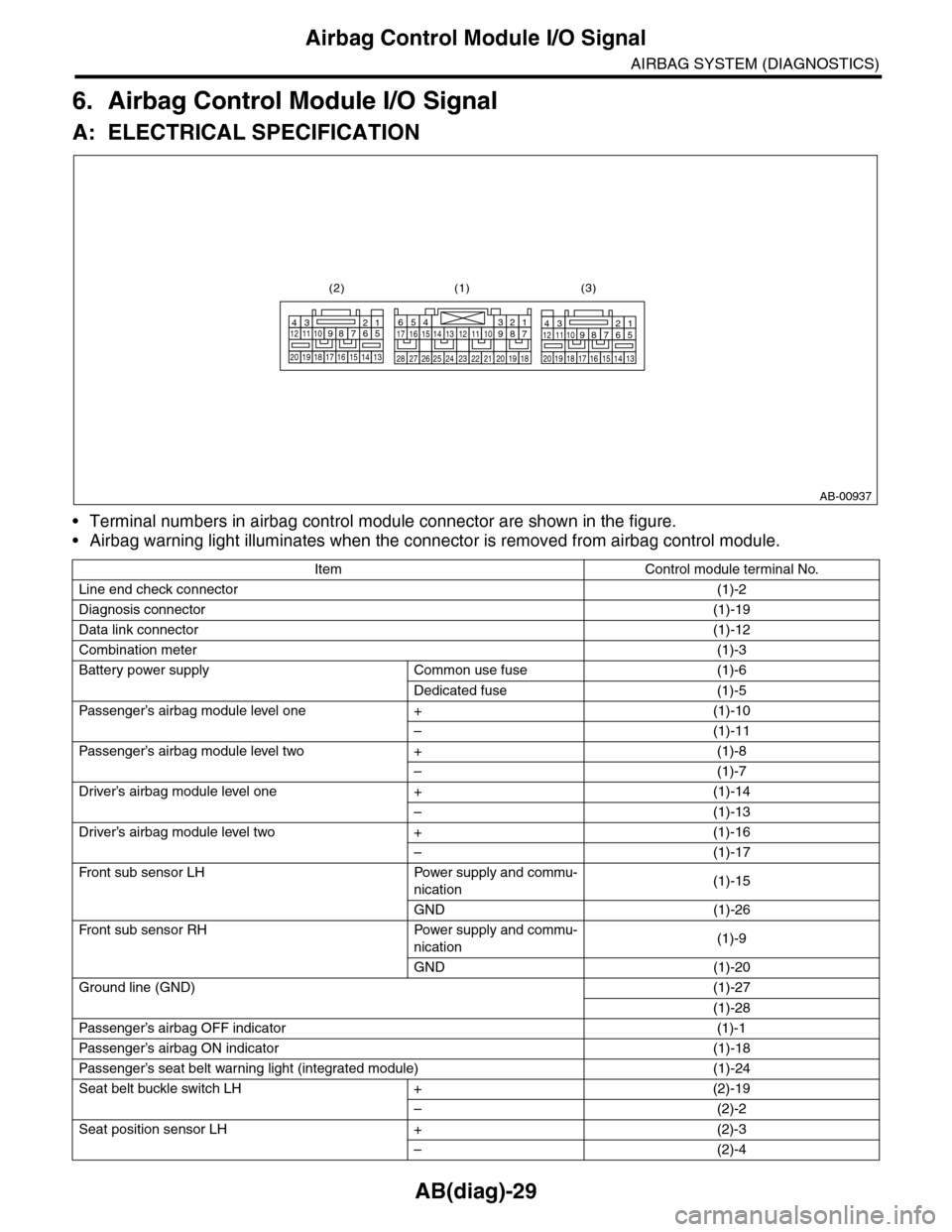 SUBARU TRIBECA 2009 1.G Service Owners Manual AB(diag)-29
Airbag Control Module I/O Signal
AIRBAG SYSTEM (DIAGNOSTICS)
6. Airbag Control Module I/O Signal
A: ELECTRICAL SPECIFICATION
•Terminal numbers in airbag control module connector are show SUBARU TRIBECA 2009 1.G Service Owners Manual AB(diag)-29
Airbag Control Module I/O Signal
AIRBAG SYSTEM (DIAGNOSTICS)
6. Airbag Control Module I/O Signal
A: ELECTRICAL SPECIFICATION
•Terminal numbers in airbag control module connector are show