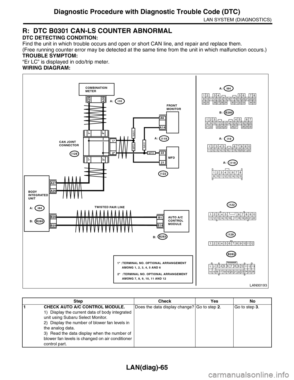 SUBARU TRIBECA 2009 1.G Service Workshop Manual LAN(diag)-65
Diagnostic Procedure with Diagnostic Trouble Code (DTC)
LAN SYSTEM (DIAGNOSTICS)
R: DTC B0301 CAN-LS COUNTER ABNORMAL
DTC DETECTING CONDITION:
Find the unit in which trouble occurs and op SUBARU TRIBECA 2009 1.G Service Workshop Manual LAN(diag)-65
Diagnostic Procedure with Diagnostic Trouble Code (DTC)
LAN SYSTEM (DIAGNOSTICS)
R: DTC B0301 CAN-LS COUNTER ABNORMAL
DTC DETECTING CONDITION:
Find the unit in which trouble occurs and op