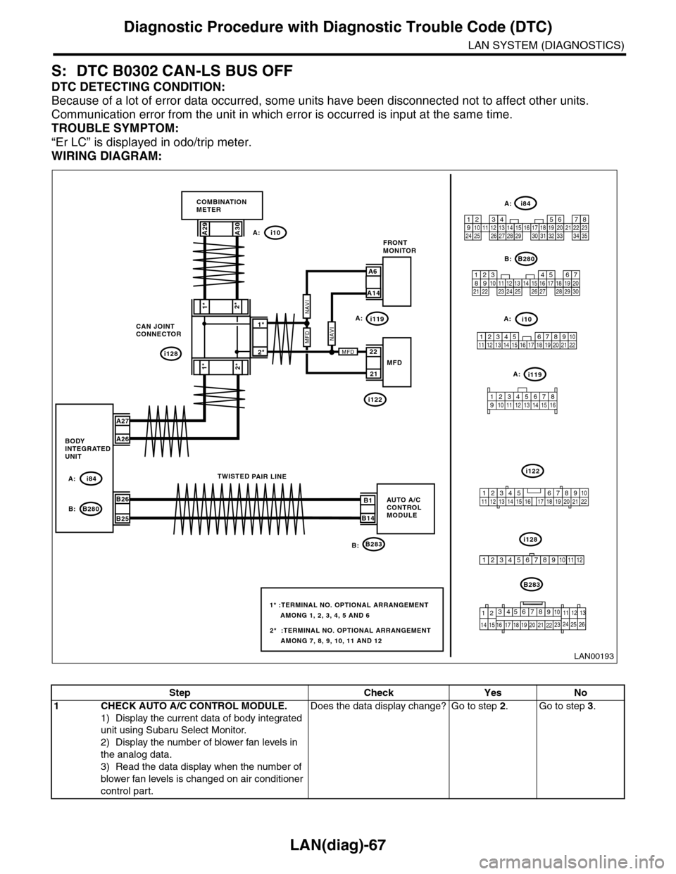 SUBARU TRIBECA 2009 1.G Service Workshop Manual LAN(diag)-67
Diagnostic Procedure with Diagnostic Trouble Code (DTC)
LAN SYSTEM (DIAGNOSTICS)
S: DTC B0302 CAN-LS BUS OFF
DTC DETECTING CONDITION:
Because of a lot of error data occurred, some units h SUBARU TRIBECA 2009 1.G Service Workshop Manual LAN(diag)-67
Diagnostic Procedure with Diagnostic Trouble Code (DTC)
LAN SYSTEM (DIAGNOSTICS)
S: DTC B0302 CAN-LS BUS OFF
DTC DETECTING CONDITION:
Because of a lot of error data occurred, some units h