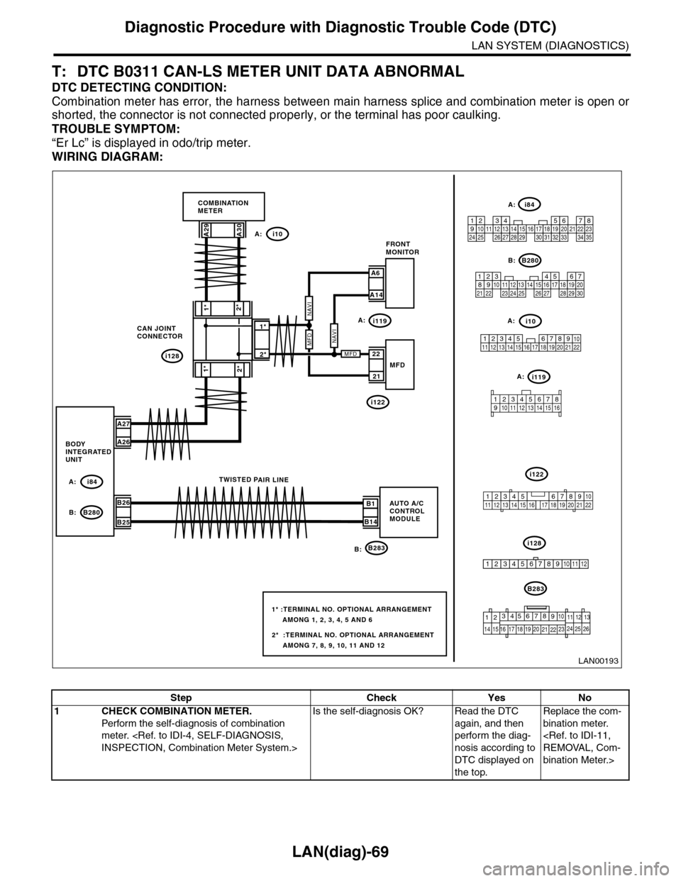 SUBARU TRIBECA 2009 1.G Service Workshop Manual LAN(diag)-69
Diagnostic Procedure with Diagnostic Trouble Code (DTC)
LAN SYSTEM (DIAGNOSTICS)
T: DTC B0311 CAN-LS METER UNIT DATA ABNORMAL
DTC DETECTING CONDITION:
Combination meter has error, the har SUBARU TRIBECA 2009 1.G Service Workshop Manual LAN(diag)-69
Diagnostic Procedure with Diagnostic Trouble Code (DTC)
LAN SYSTEM (DIAGNOSTICS)
T: DTC B0311 CAN-LS METER UNIT DATA ABNORMAL
DTC DETECTING CONDITION:
Combination meter has error, the har