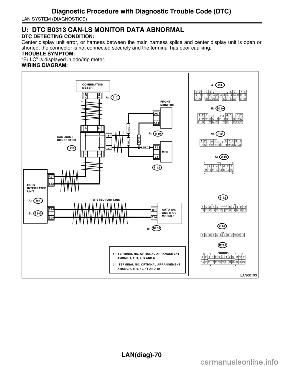 SUBARU TRIBECA 2009 1.G Service Workshop Manual LAN(diag)-70
Diagnostic Procedure with Diagnostic Trouble Code (DTC)
LAN SYSTEM (DIAGNOSTICS)
U: DTC B0313 CAN-LS MONITOR DATA ABNORMAL
DTC DETECTING CONDITION:
Center display unit error, or harn SUBARU TRIBECA 2009 1.G Service Workshop Manual LAN(diag)-70
Diagnostic Procedure with Diagnostic Trouble Code (DTC)
LAN SYSTEM (DIAGNOSTICS)
U: DTC B0313 CAN-LS MONITOR DATA ABNORMAL
DTC DETECTING CONDITION:
Center display unit error, or harn