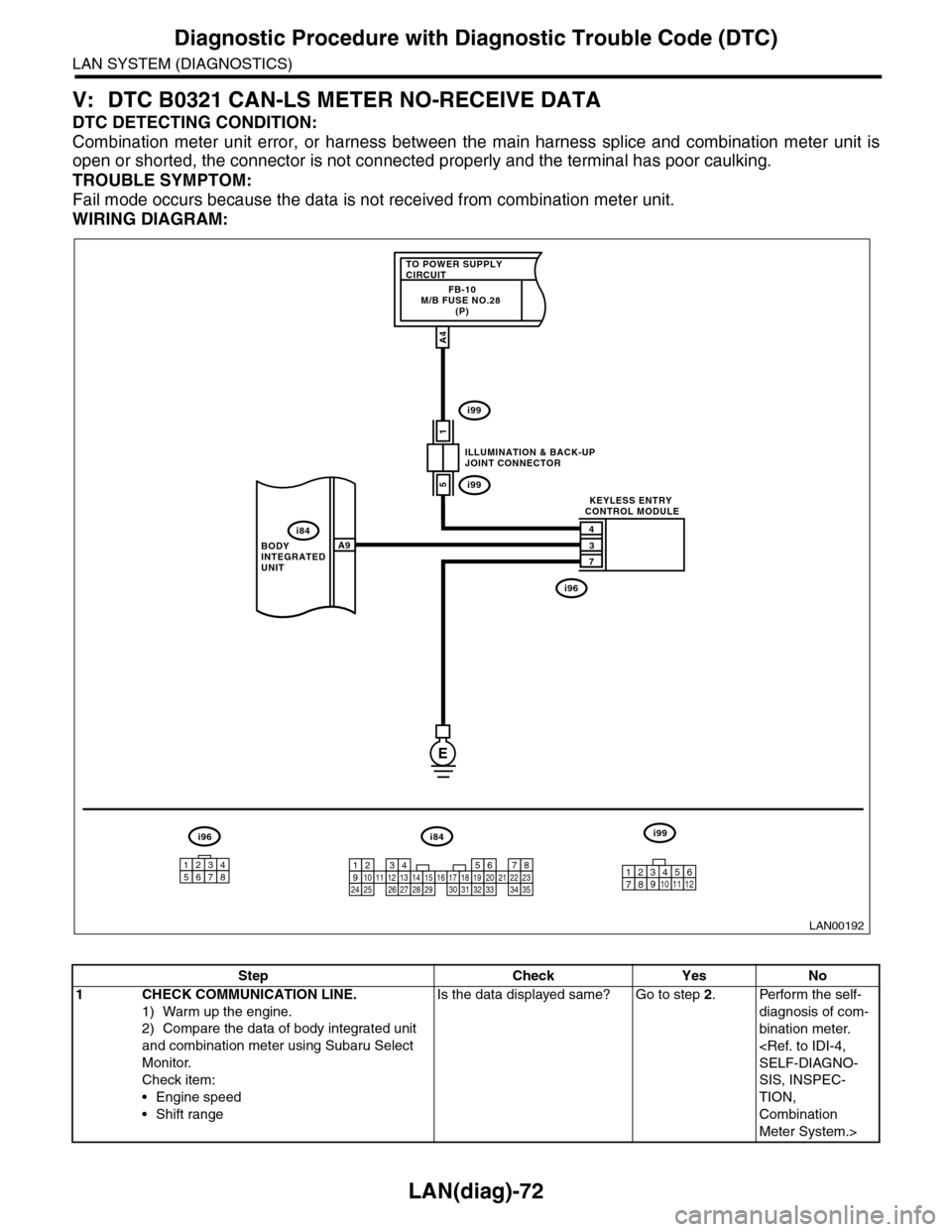 SUBARU TRIBECA 2009 1.G Service Workshop Manual LAN(diag)-72
Diagnostic Procedure with Diagnostic Trouble Code (DTC)
LAN SYSTEM (DIAGNOSTICS)
V: DTC B0321 CAN-LS METER NO-RECEIVE DATA
DTC DETECTING CONDITION:
Combination meter unit error, or h SUBARU TRIBECA 2009 1.G Service Workshop Manual LAN(diag)-72
Diagnostic Procedure with Diagnostic Trouble Code (DTC)
LAN SYSTEM (DIAGNOSTICS)
V: DTC B0321 CAN-LS METER NO-RECEIVE DATA
DTC DETECTING CONDITION:
Combination meter unit error, or h