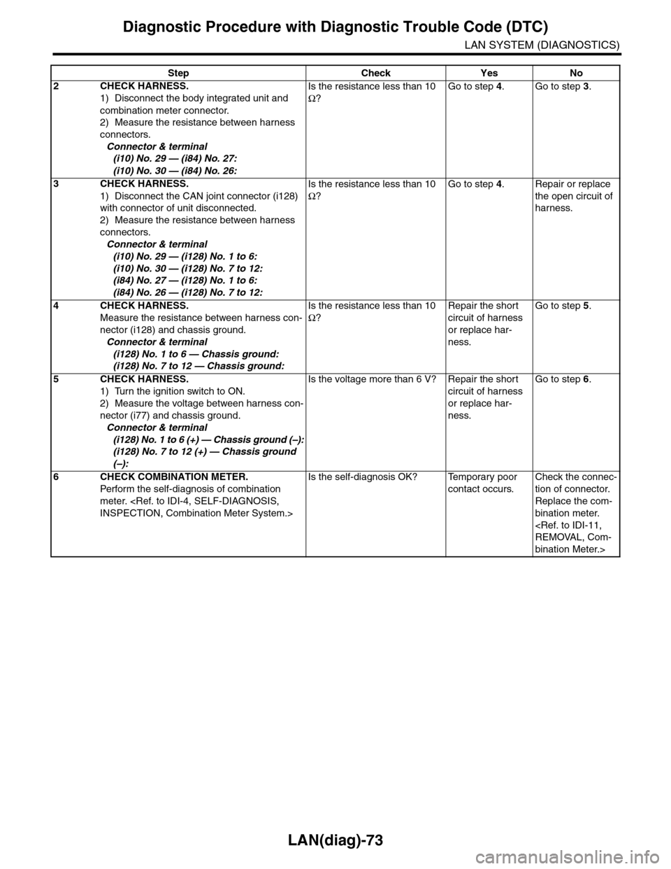 SUBARU TRIBECA 2009 1.G Service Workshop Manual LAN(diag)-73
Diagnostic Procedure with Diagnostic Trouble Code (DTC)
LAN SYSTEM (DIAGNOSTICS)
2CHECK HARNESS.
1) Disconnect the body integrated unit and
combination meter connector.
2) Measure the re SUBARU TRIBECA 2009 1.G Service Workshop Manual LAN(diag)-73
Diagnostic Procedure with Diagnostic Trouble Code (DTC)
LAN SYSTEM (DIAGNOSTICS)
2CHECK HARNESS.
1) Disconnect the body integrated unit and
combination meter connector.
2) Measure the re