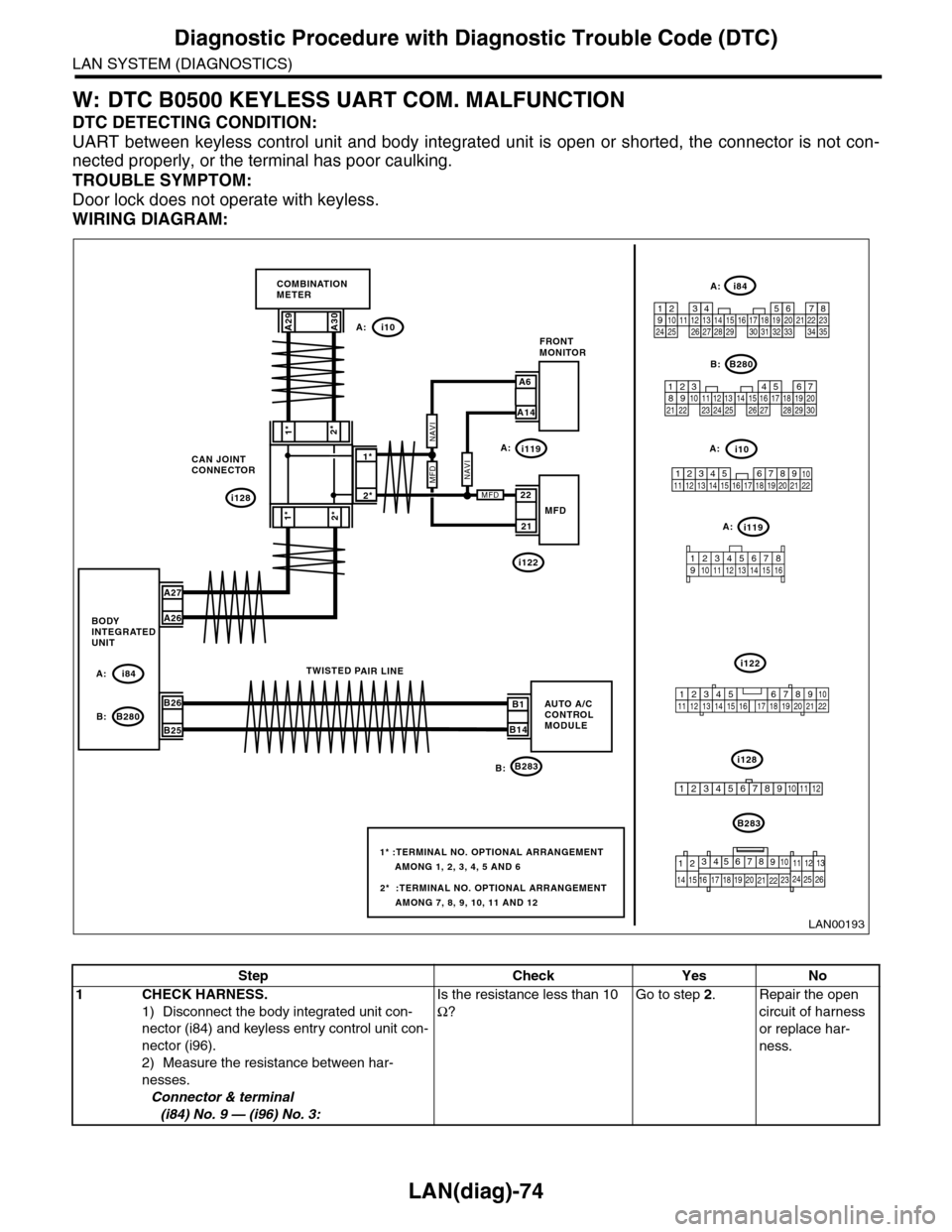 SUBARU TRIBECA 2009 1.G Service Workshop Manual LAN(diag)-74
Diagnostic Procedure with Diagnostic Trouble Code (DTC)
LAN SYSTEM (DIAGNOSTICS)
W: DTC B0500 KEYLESS UART COM. MALFUNCTION
DTC DETECTING CONDITION:
UART between keyless control unit and SUBARU TRIBECA 2009 1.G Service Workshop Manual LAN(diag)-74
Diagnostic Procedure with Diagnostic Trouble Code (DTC)
LAN SYSTEM (DIAGNOSTICS)
W: DTC B0500 KEYLESS UART COM. MALFUNCTION
DTC DETECTING CONDITION:
UART between keyless control unit and