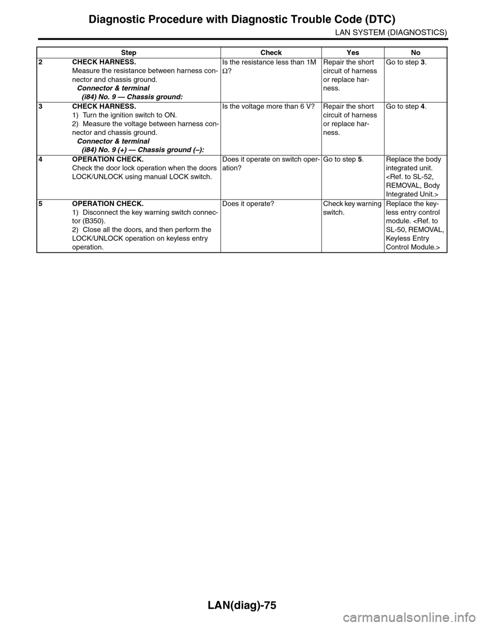 SUBARU TRIBECA 2009 1.G Service Workshop Manual LAN(diag)-75
Diagnostic Procedure with Diagnostic Trouble Code (DTC)
LAN SYSTEM (DIAGNOSTICS)
2CHECK HARNESS.
Measure the resistance between harness con-
nector and chassis ground.
Connector & termina