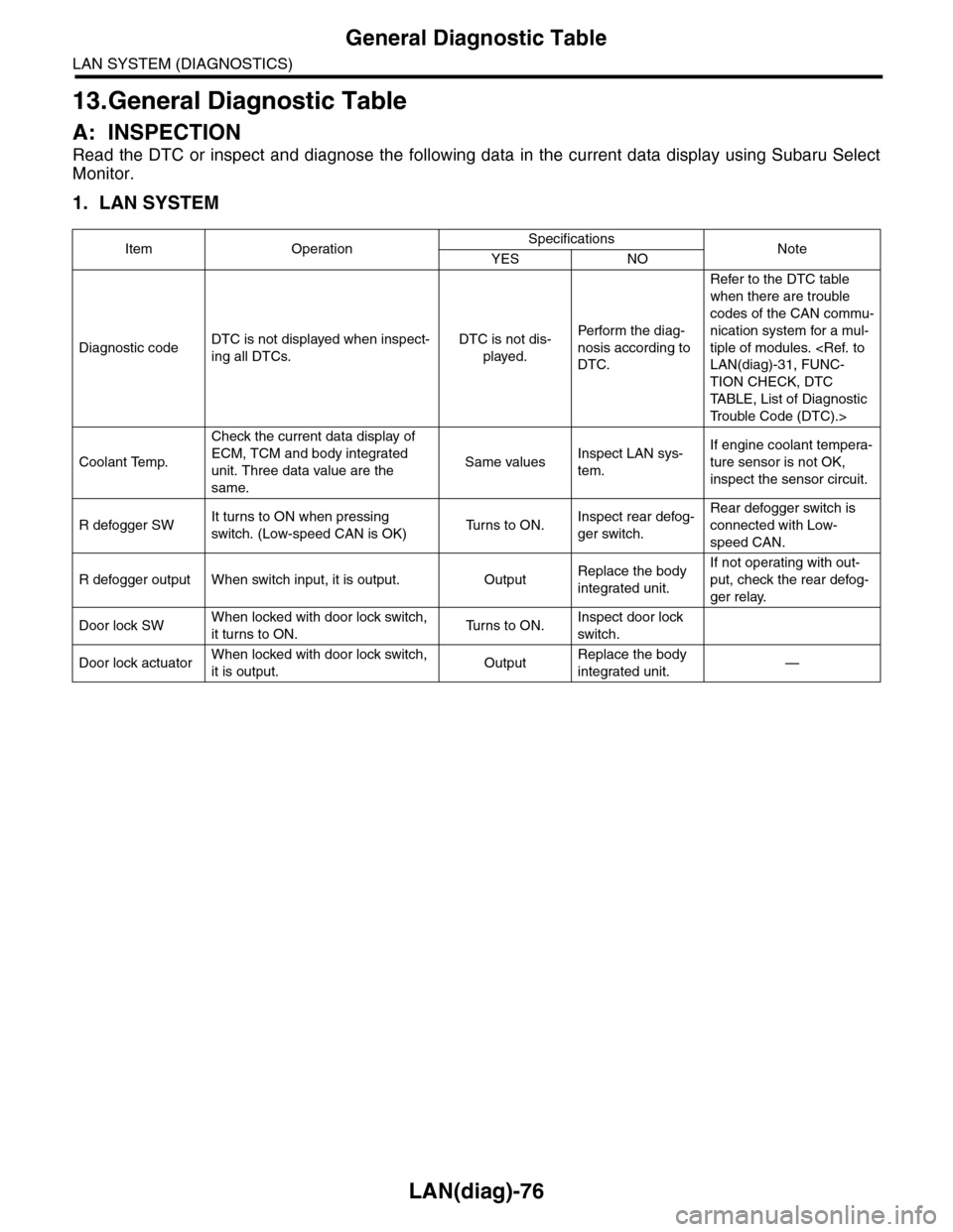 SUBARU TRIBECA 2009 1.G Service Workshop Manual LAN(diag)-76
General Diagnostic Table
LAN SYSTEM (DIAGNOSTICS)
13.General Diagnostic Table
A: INSPECTION
Read the DTC or inspect and diagnose the following data in the current data display using SUBARU TRIBECA 2009 1.G Service Workshop Manual LAN(diag)-76
General Diagnostic Table
LAN SYSTEM (DIAGNOSTICS)
13.General Diagnostic Table
A: INSPECTION
Read the DTC or inspect and diagnose the following data in the current data display using
