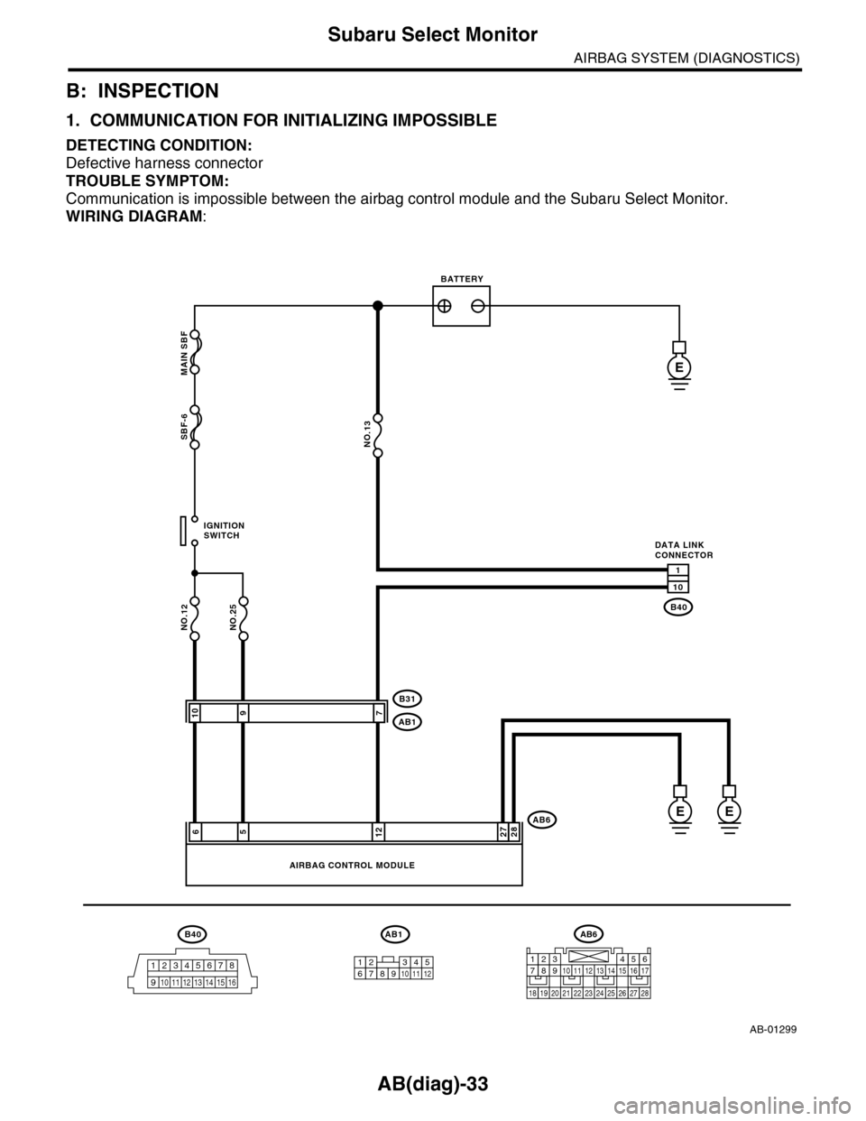 SUBARU TRIBECA 2009 1.G Service Repair Manual AB(diag)-33
Subaru Select Monitor
AIRBAG SYSTEM (DIAGNOSTICS)
B: INSPECTION
1. COMMUNICATION FOR INITIALIZING IMPOSSIBLE
DETECTING CONDITION:
Defective harness connector
TROUBLE SYMPTOM:
Communication SUBARU TRIBECA 2009 1.G Service Repair Manual AB(diag)-33
Subaru Select Monitor
AIRBAG SYSTEM (DIAGNOSTICS)
B: INSPECTION
1. COMMUNICATION FOR INITIALIZING IMPOSSIBLE
DETECTING CONDITION:
Defective harness connector
TROUBLE SYMPTOM:
Communication