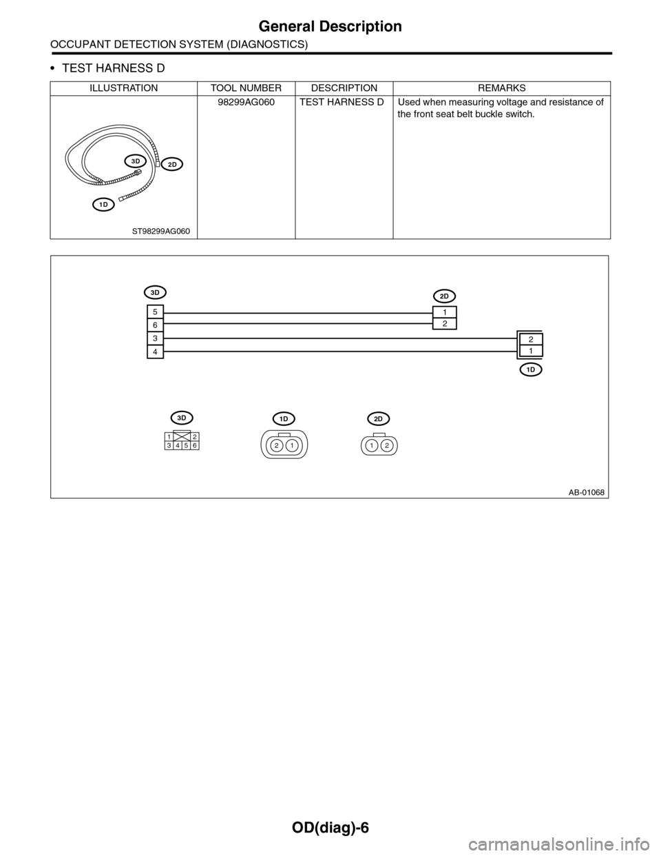 SUBARU TRIBECA 2009 1.G Service Workshop Manual OD(diag)-6
General Description
OCCUPANT DETECTION SYSTEM (DIAGNOSTICS)
•TEST HARNESS D
ILLUSTRATION TOOL NUMBER DESCRIPTION REMARKS
98299AG060 TEST HARNESS D Used when measuring voltage and resistan