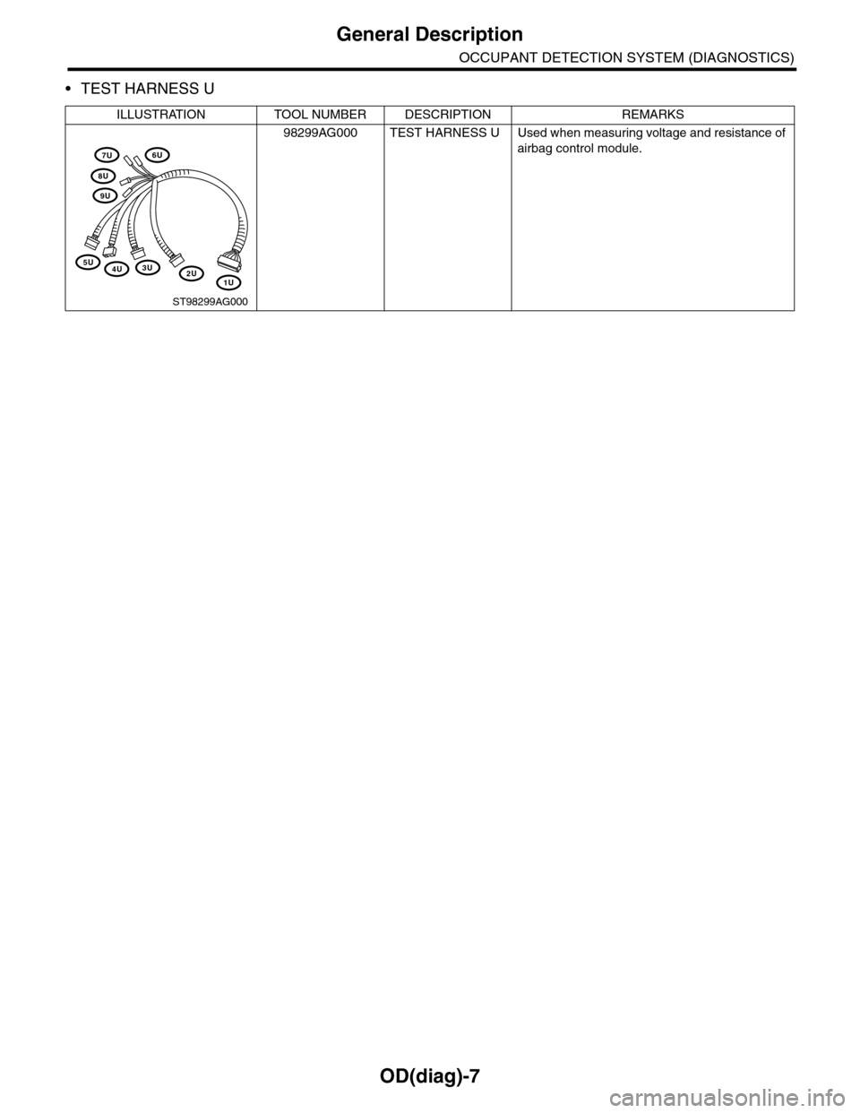SUBARU TRIBECA 2009 1.G Service Workshop Manual OD(diag)-7
General Description
OCCUPANT DETECTION SYSTEM (DIAGNOSTICS)
•TEST HARNESS U
ILLUSTRATION TOOL NUMBER DESCRIPTION REMARKS
98299AG000 TEST HARNESS U Used when measuring voltage and resistan