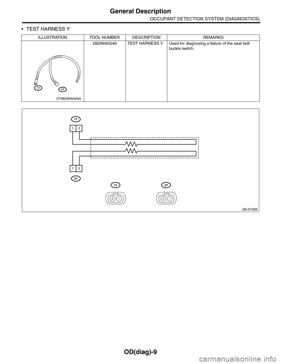 SUBARU TRIBECA 2009 1.G Service Workshop Manual OD(diag)-9
General Description
OCCUPANT DETECTION SYSTEM (DIAGNOSTICS)
•TEST HARNESS Y
ILLUSTRATION TOOL NUMBER DESCRIPTION REMARKS
28299AG040 TEST HARNESS Y Used for diagnosing a failure of the sea