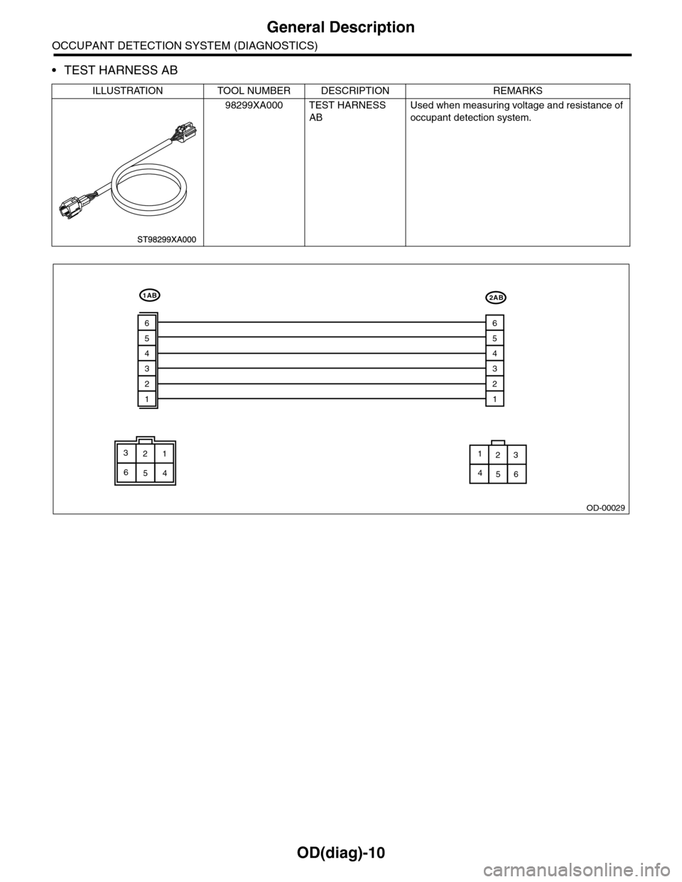 SUBARU TRIBECA 2009 1.G Service Workshop Manual OD(diag)-10
General Description
OCCUPANT DETECTION SYSTEM (DIAGNOSTICS)
•TEST HARNESS AB
ILLUSTRATION TOOL NUMBER DESCRIPTION REMARKS
98299XA000 TEST HARNESS 
AB
Used when measuring voltage and resi