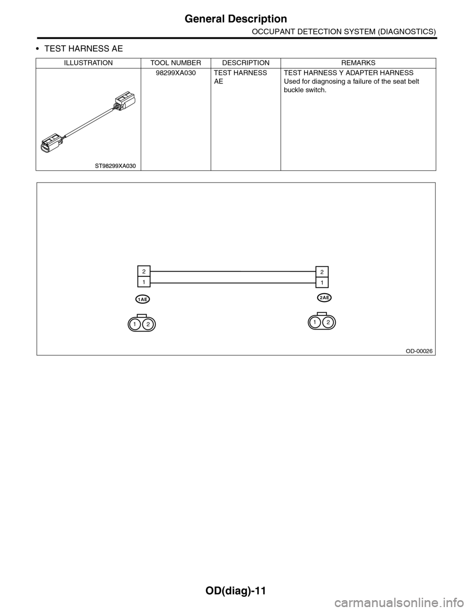 SUBARU TRIBECA 2009 1.G Service Workshop Manual OD(diag)-11
General Description
OCCUPANT DETECTION SYSTEM (DIAGNOSTICS)
•TEST HARNESS AE
ILLUSTRATION TOOL NUMBER DESCRIPTION REMARKS
98299XA030 TEST HARNESS 
AE
TEST HARNESS Y ADAPTER HARNESS
Used 