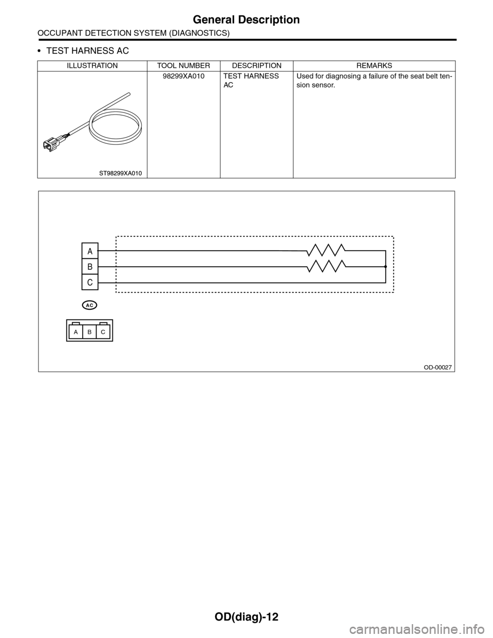 SUBARU TRIBECA 2009 1.G Service Workshop Manual OD(diag)-12
General Description
OCCUPANT DETECTION SYSTEM (DIAGNOSTICS)
•TEST HARNESS AC
ILLUSTRATION TOOL NUMBER DESCRIPTION REMARKS
98299XA010 TEST HARNESS
AC
Used for diagnosing a failure of the SUBARU TRIBECA 2009 1.G Service Workshop Manual OD(diag)-12
General Description
OCCUPANT DETECTION SYSTEM (DIAGNOSTICS)
•TEST HARNESS AC
ILLUSTRATION TOOL NUMBER DESCRIPTION REMARKS
98299XA010 TEST HARNESS
AC
Used for diagnosing a failure of the