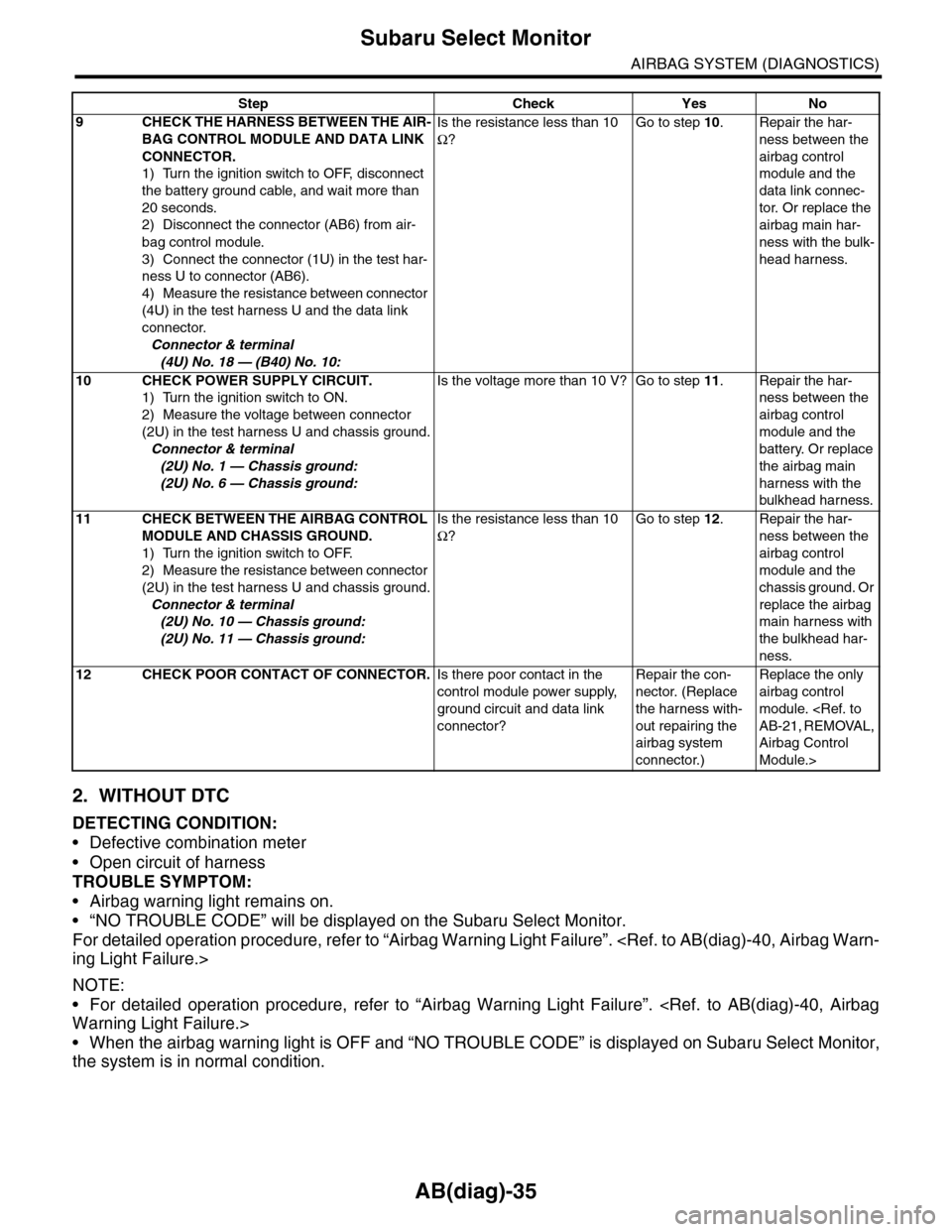 SUBARU TRIBECA 2009 1.G Service Repair Manual AB(diag)-35
Subaru Select Monitor
AIRBAG SYSTEM (DIAGNOSTICS)
2. WITHOUT DTC
DETECTING CONDITION:
•Defective combination meter
•Open circuit of harness
TROUBLE SYMPTOM:
•Airbag warning light rem SUBARU TRIBECA 2009 1.G Service Repair Manual AB(diag)-35
Subaru Select Monitor
AIRBAG SYSTEM (DIAGNOSTICS)
2. WITHOUT DTC
DETECTING CONDITION:
•Defective combination meter
•Open circuit of harness
TROUBLE SYMPTOM:
•Airbag warning light rem
