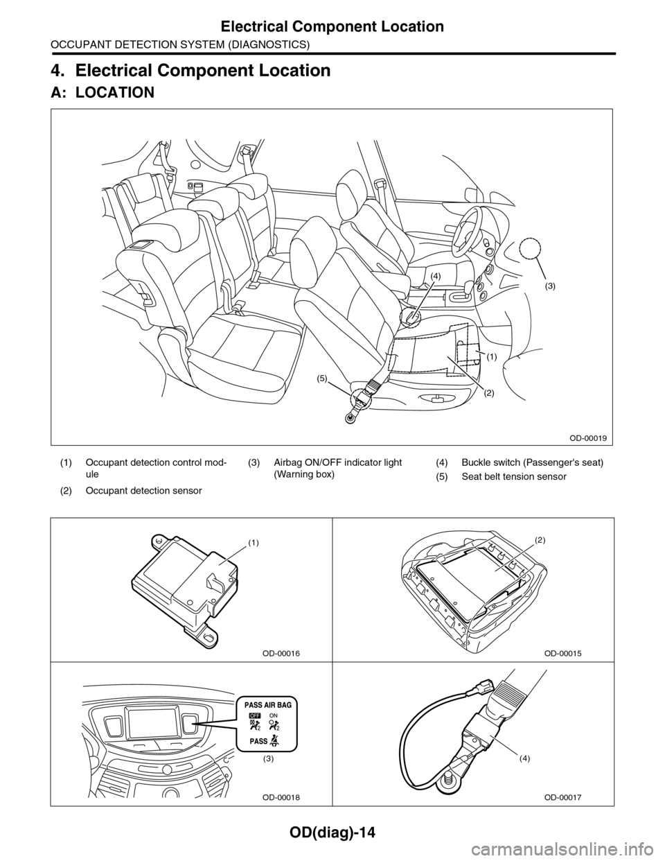 SUBARU TRIBECA 2009 1.G Service Workshop Manual OD(diag)-14
Electrical Component Location
OCCUPANT DETECTION SYSTEM (DIAGNOSTICS)
4. Electrical Component Location
A: LOCATION
(1) Occupant detection control mod-
ule
(3) Airbag ON/OFF indicator light SUBARU TRIBECA 2009 1.G Service Workshop Manual OD(diag)-14
Electrical Component Location
OCCUPANT DETECTION SYSTEM (DIAGNOSTICS)
4. Electrical Component Location
A: LOCATION
(1) Occupant detection control mod-
ule
(3) Airbag ON/OFF indicator light