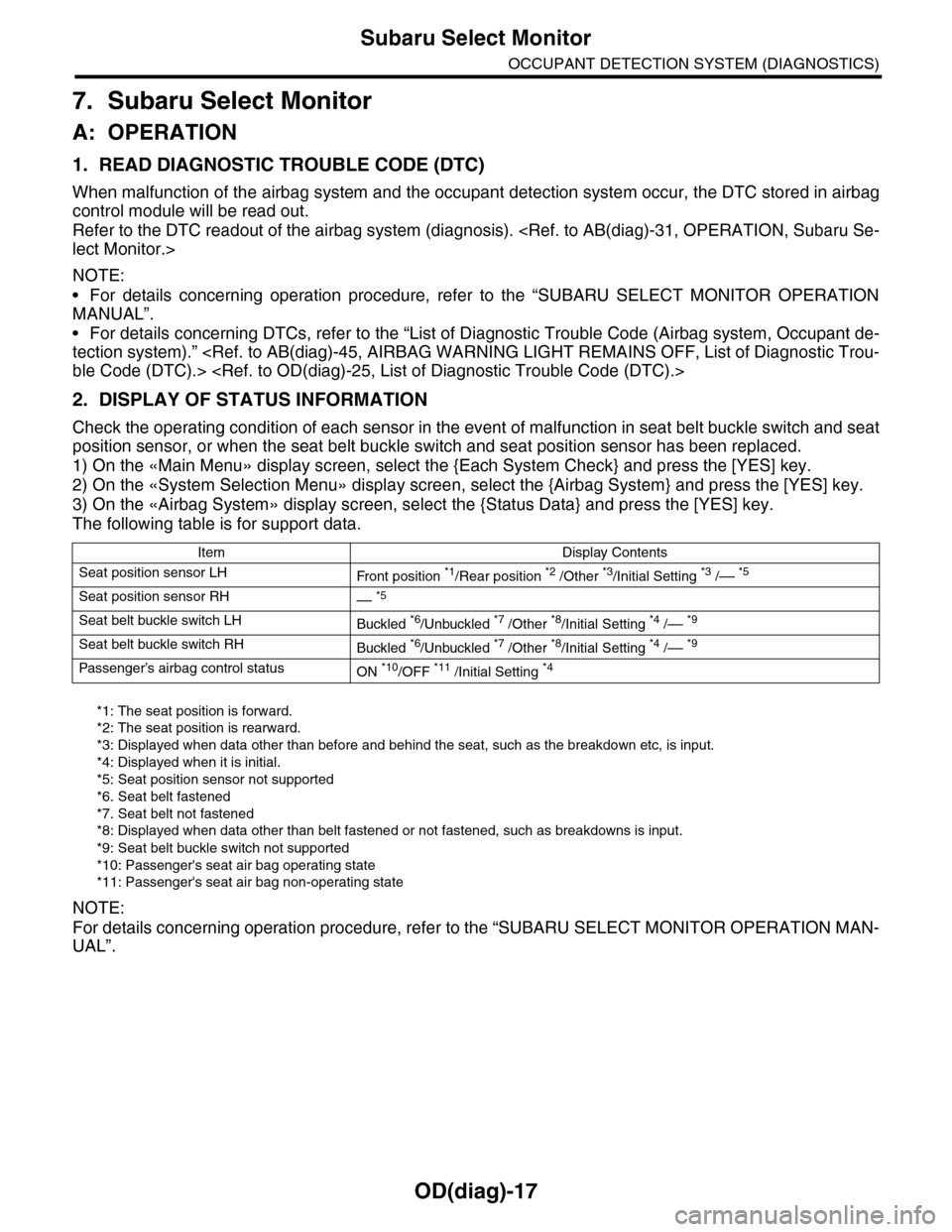 SUBARU TRIBECA 2009 1.G Service Workshop Manual OD(diag)-17
Subaru Select Monitor
OCCUPANT DETECTION SYSTEM (DIAGNOSTICS)
7. Subaru Select Monitor
A: OPERATION
1. READ DIAGNOSTIC TROUBLE CODE (DTC)
When malfunction of the airbag system and the occu SUBARU TRIBECA 2009 1.G Service Workshop Manual OD(diag)-17
Subaru Select Monitor
OCCUPANT DETECTION SYSTEM (DIAGNOSTICS)
7. Subaru Select Monitor
A: OPERATION
1. READ DIAGNOSTIC TROUBLE CODE (DTC)
When malfunction of the airbag system and the occu