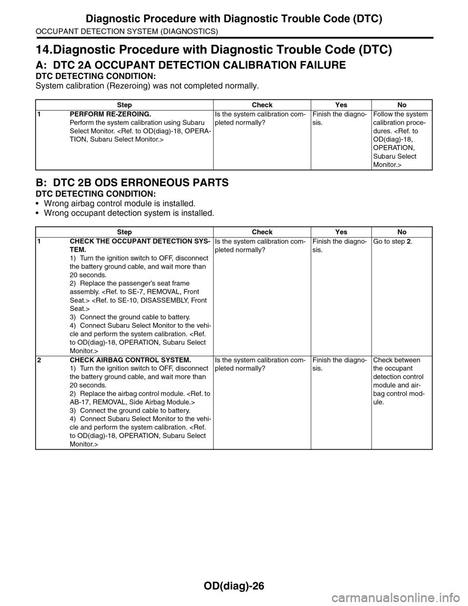 SUBARU TRIBECA 2009 1.G Service Workshop Manual OD(diag)-26
Diagnostic Procedure with Diagnostic Trouble Code (DTC)
OCCUPANT DETECTION SYSTEM (DIAGNOSTICS)
14.Diagnostic Procedure with Diagnostic Trouble Code (DTC)
A: DTC 2A OCCUPANT DETECTION CALI SUBARU TRIBECA 2009 1.G Service Workshop Manual OD(diag)-26
Diagnostic Procedure with Diagnostic Trouble Code (DTC)
OCCUPANT DETECTION SYSTEM (DIAGNOSTICS)
14.Diagnostic Procedure with Diagnostic Trouble Code (DTC)
A: DTC 2A OCCUPANT DETECTION CALI