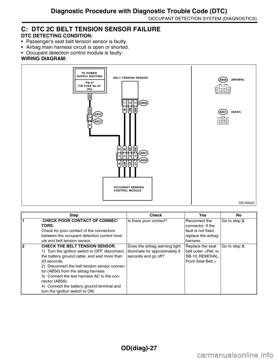 SUBARU TRIBECA 2009 1.G Service Workshop Manual OD(diag)-27
Diagnostic Procedure with Diagnostic Trouble Code (DTC)
OCCUPANT DETECTION SYSTEM (DIAGNOSTICS)
C: DTC 2C BELT TENSION SENSOR FAILURE
DTC DETECTING CONDITION:
•Passengers seat belt tens SUBARU TRIBECA 2009 1.G Service Workshop Manual OD(diag)-27
Diagnostic Procedure with Diagnostic Trouble Code (DTC)
OCCUPANT DETECTION SYSTEM (DIAGNOSTICS)
C: DTC 2C BELT TENSION SENSOR FAILURE
DTC DETECTING CONDITION:
•Passengers seat belt tens