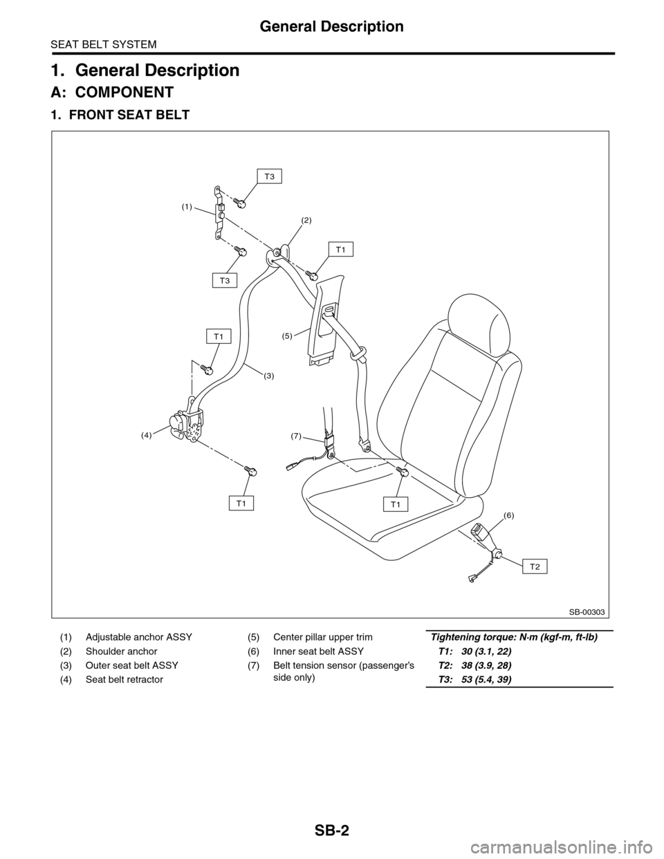 SUBARU TRIBECA 2009 1.G Service Workshop Manual SB-2
General Description
SEAT BELT SYSTEM
1. General Description
A: COMPONENT
1. FRONT SEAT BELT
(1) Adjustable anchor ASSY (5) Center pillar upper trimTightening torque: N·m (kgf-m, ft-lb)
(2) Shoul SUBARU TRIBECA 2009 1.G Service Workshop Manual SB-2
General Description
SEAT BELT SYSTEM
1. General Description
A: COMPONENT
1. FRONT SEAT BELT
(1) Adjustable anchor ASSY (5) Center pillar upper trimTightening torque: N·m (kgf-m, ft-lb)
(2) Shoul