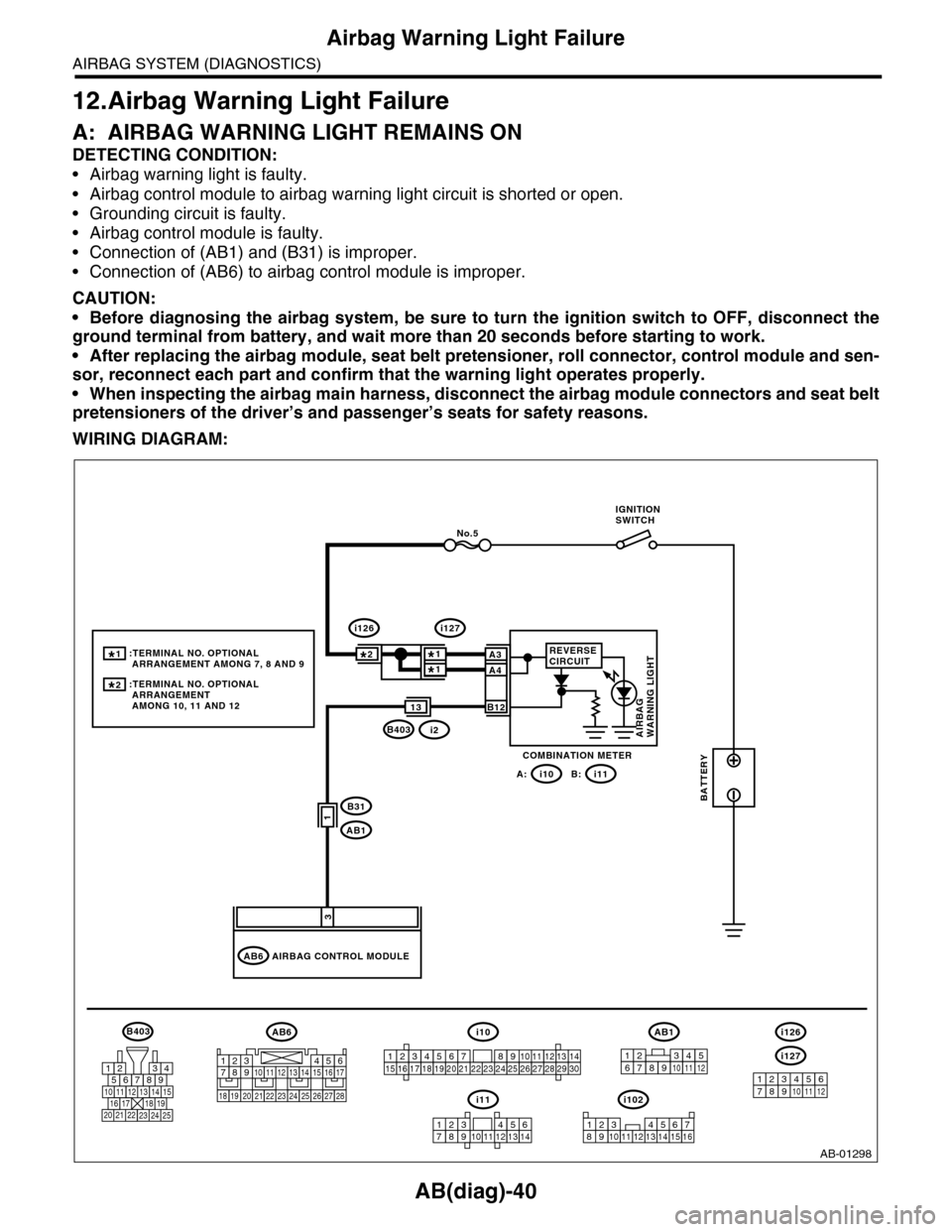 SUBARU TRIBECA 2009 1.G Service Repair Manual AB(diag)-40
Airbag Warning Light Failure
AIRBAG SYSTEM (DIAGNOSTICS)
12.Airbag Warning Light Failure
A: AIRBAG WARNING LIGHT REMAINS ON
DETECTING CONDITION:
•Airbag warning light is faulty.
•Airba SUBARU TRIBECA 2009 1.G Service Repair Manual AB(diag)-40
Airbag Warning Light Failure
AIRBAG SYSTEM (DIAGNOSTICS)
12.Airbag Warning Light Failure
A: AIRBAG WARNING LIGHT REMAINS ON
DETECTING CONDITION:
•Airbag warning light is faulty.
•Airba